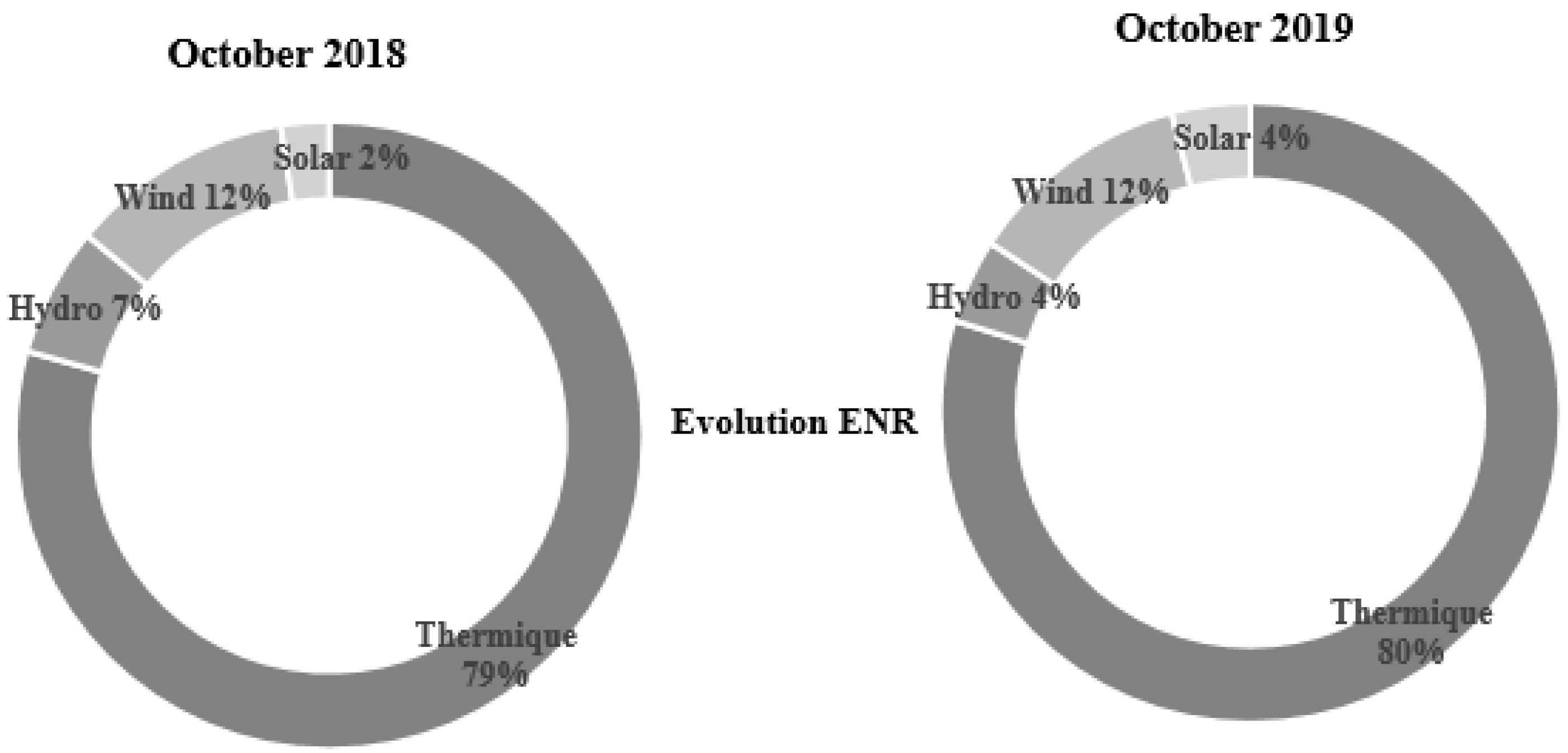Energies 15 03693 g002