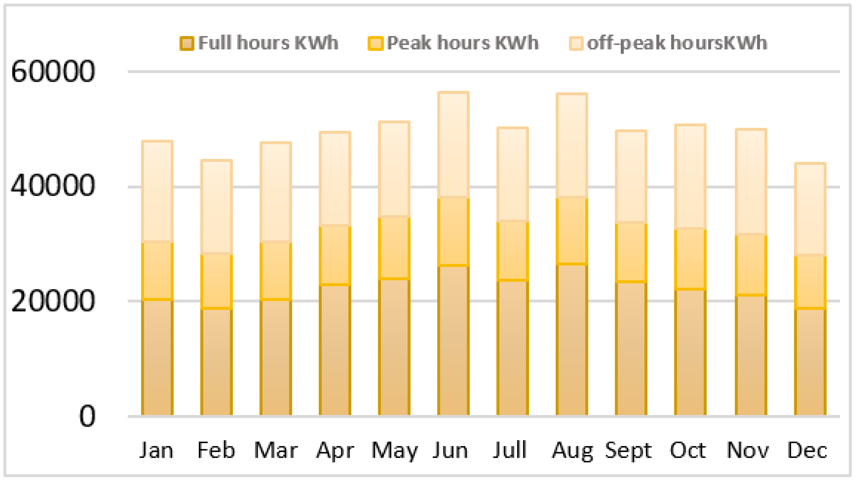 Energies 15 03693 g003