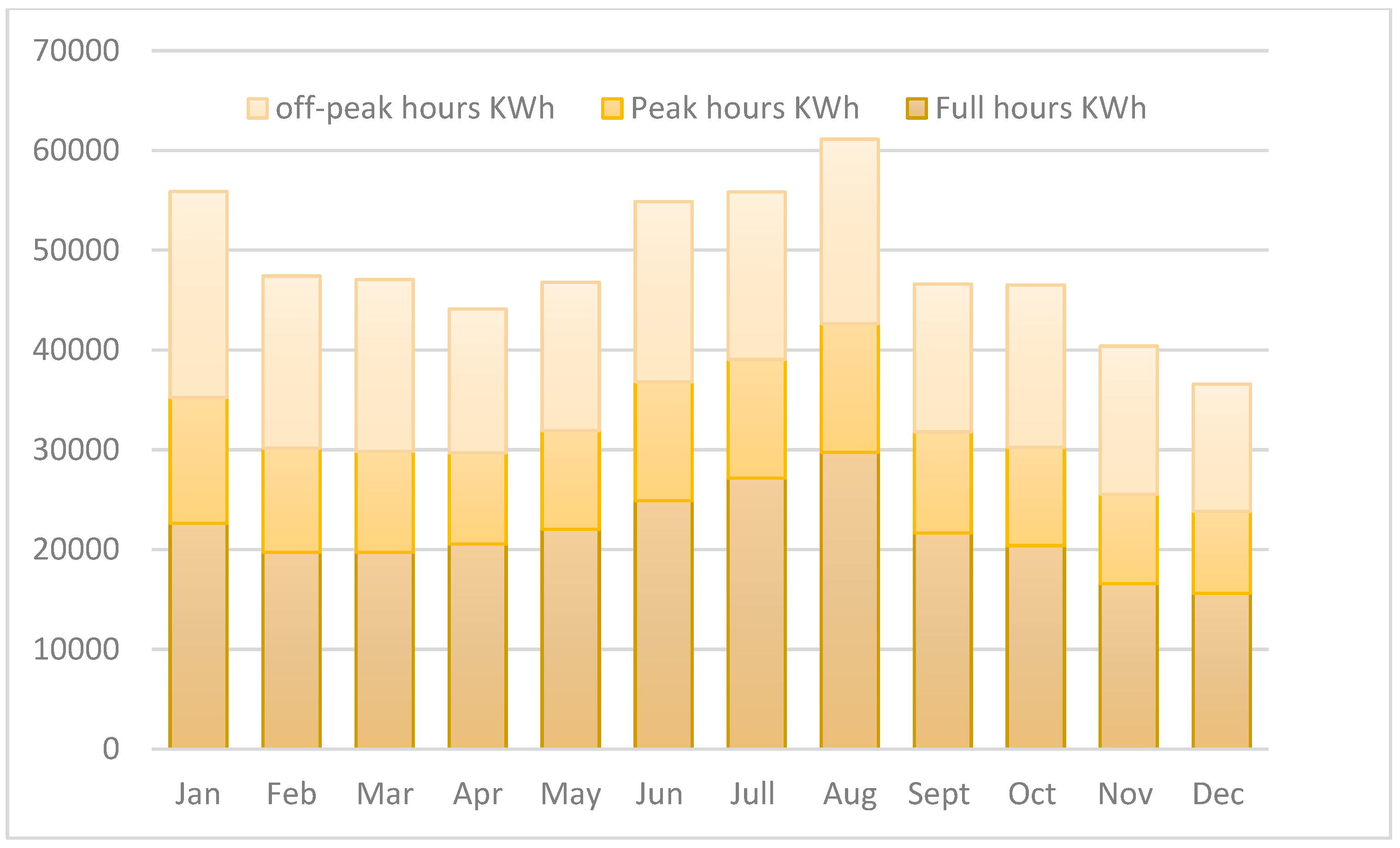 Energies 15 03693 g005