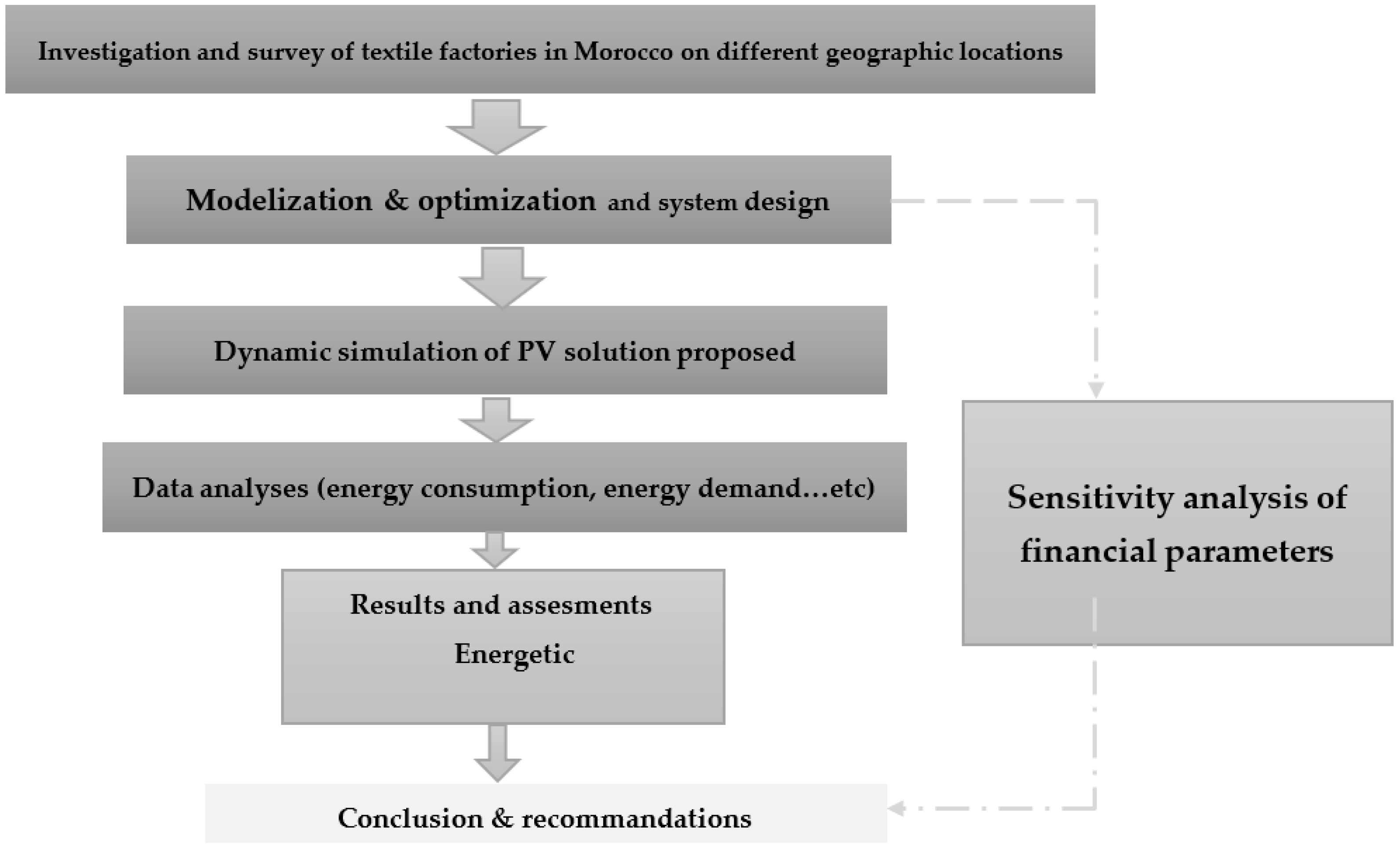 Energies 15 03693 g007