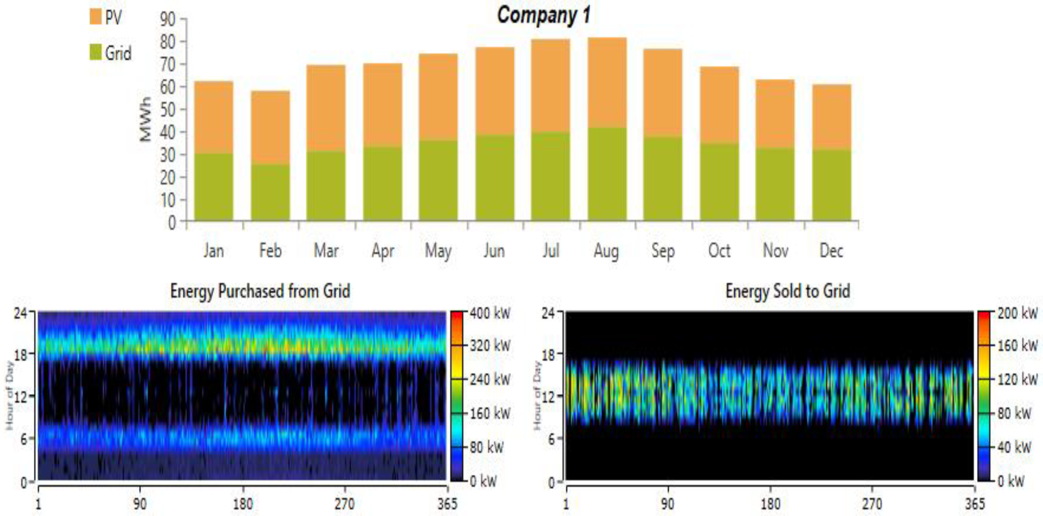 Energies 15 03693 g010