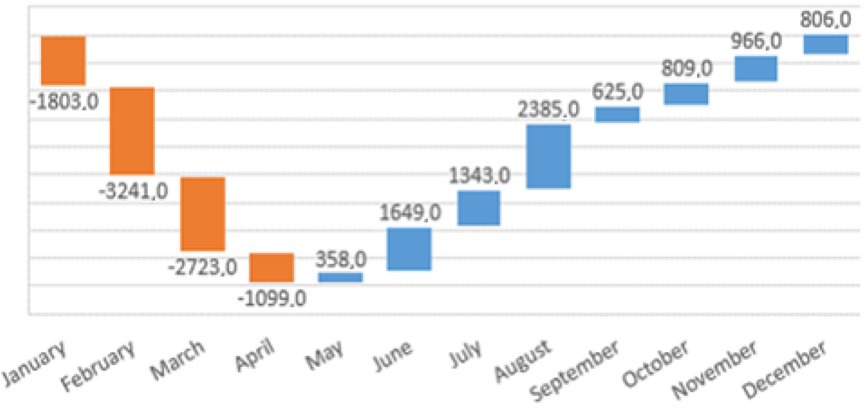Energies 15 03693 g012