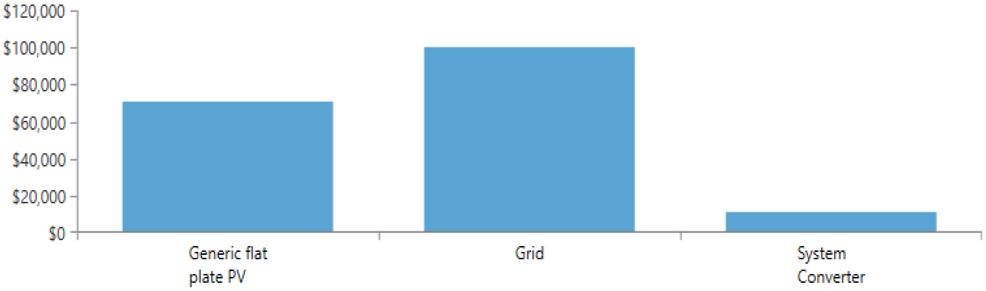 Energies 15 03693 g013
