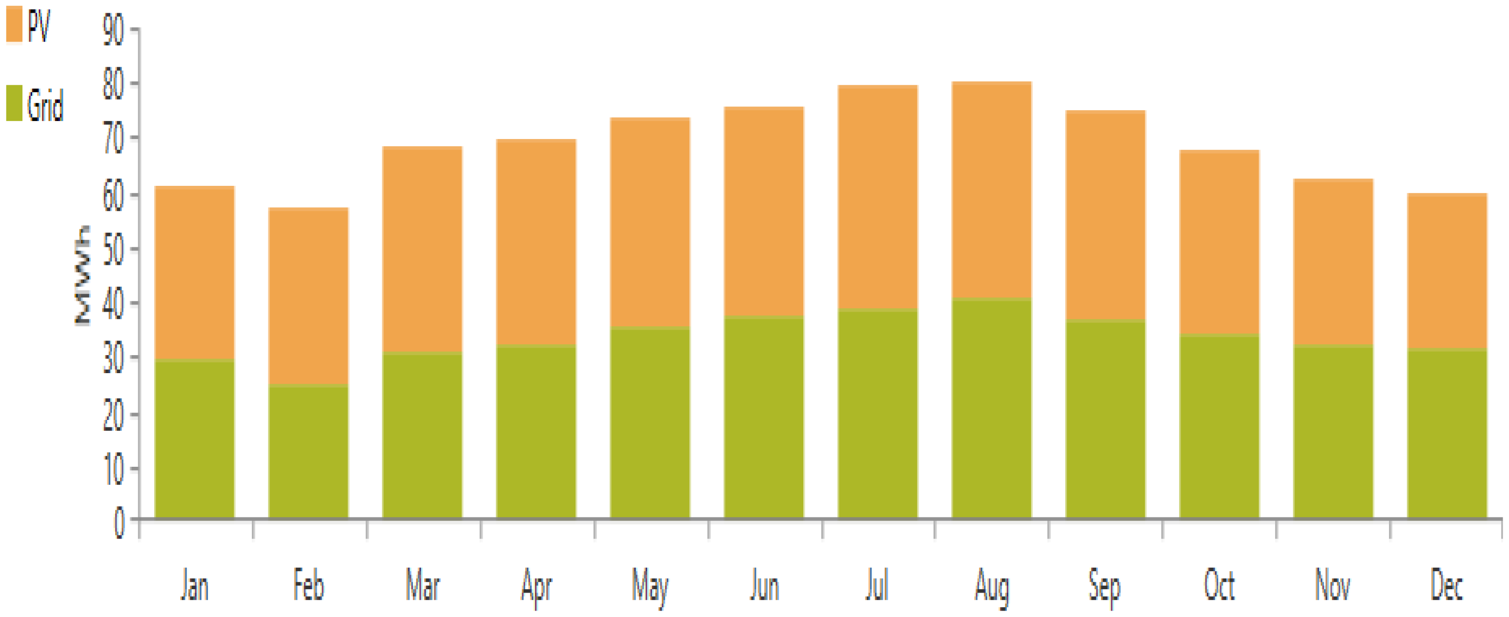 Energies 15 03693 g014