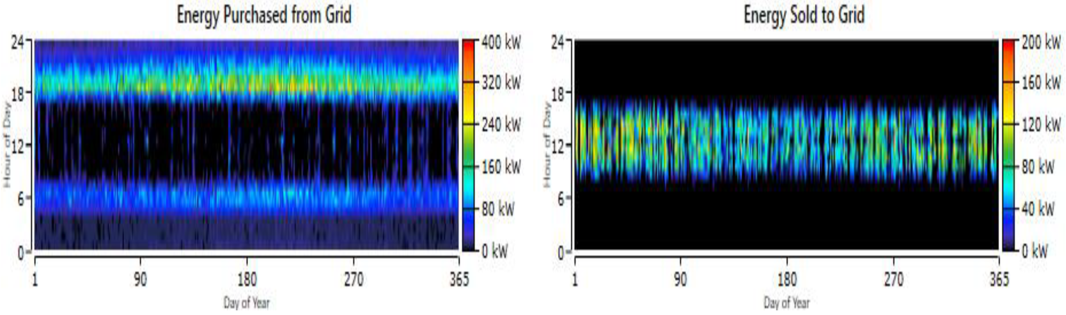 Energies 15 03693 g015