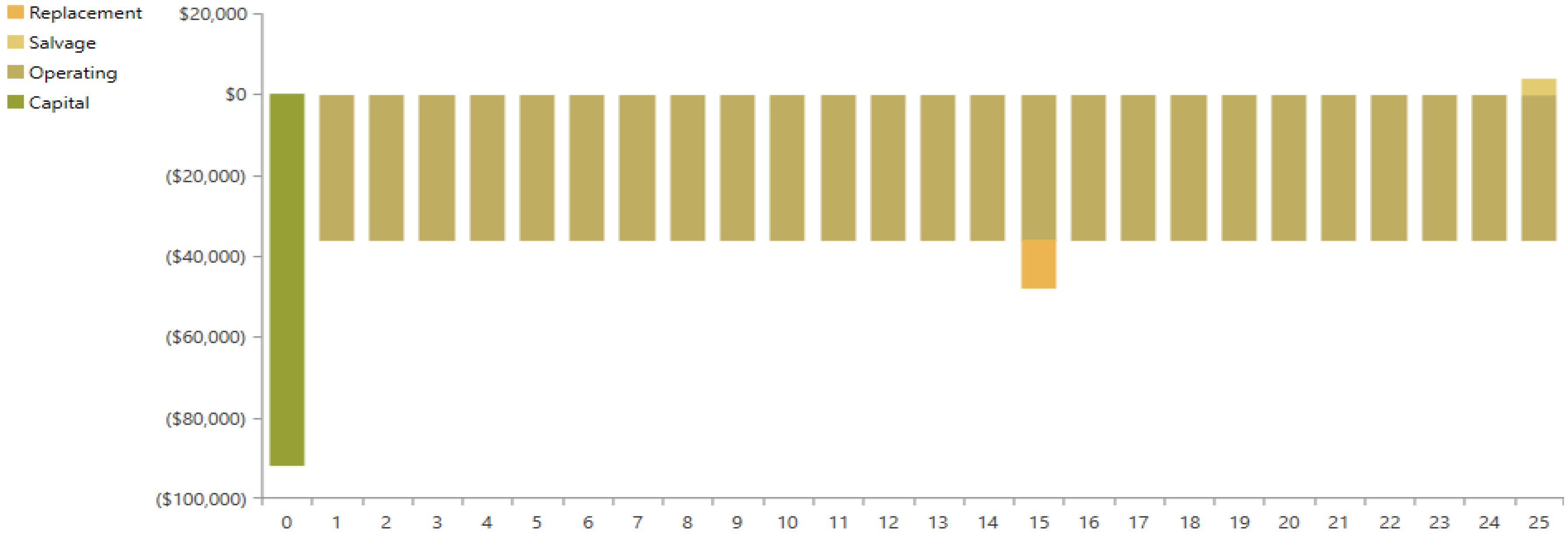 Energies 15 03693 g016