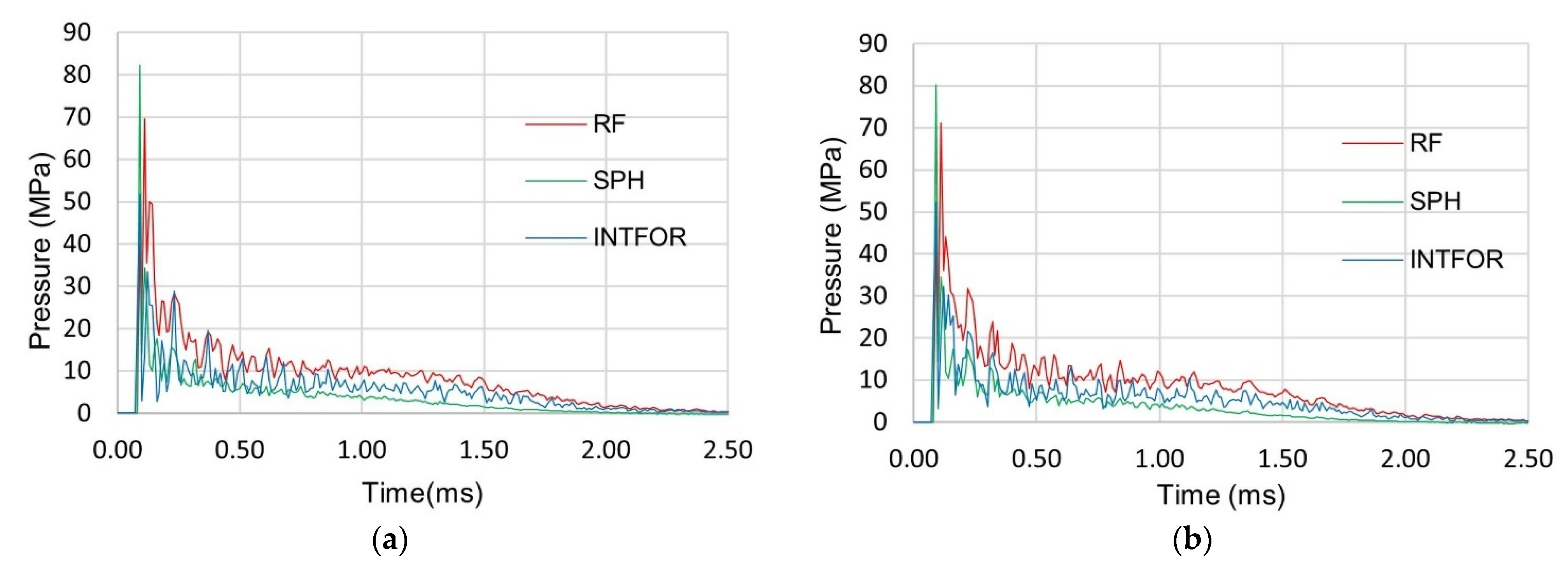 Energies 15 03699 g022