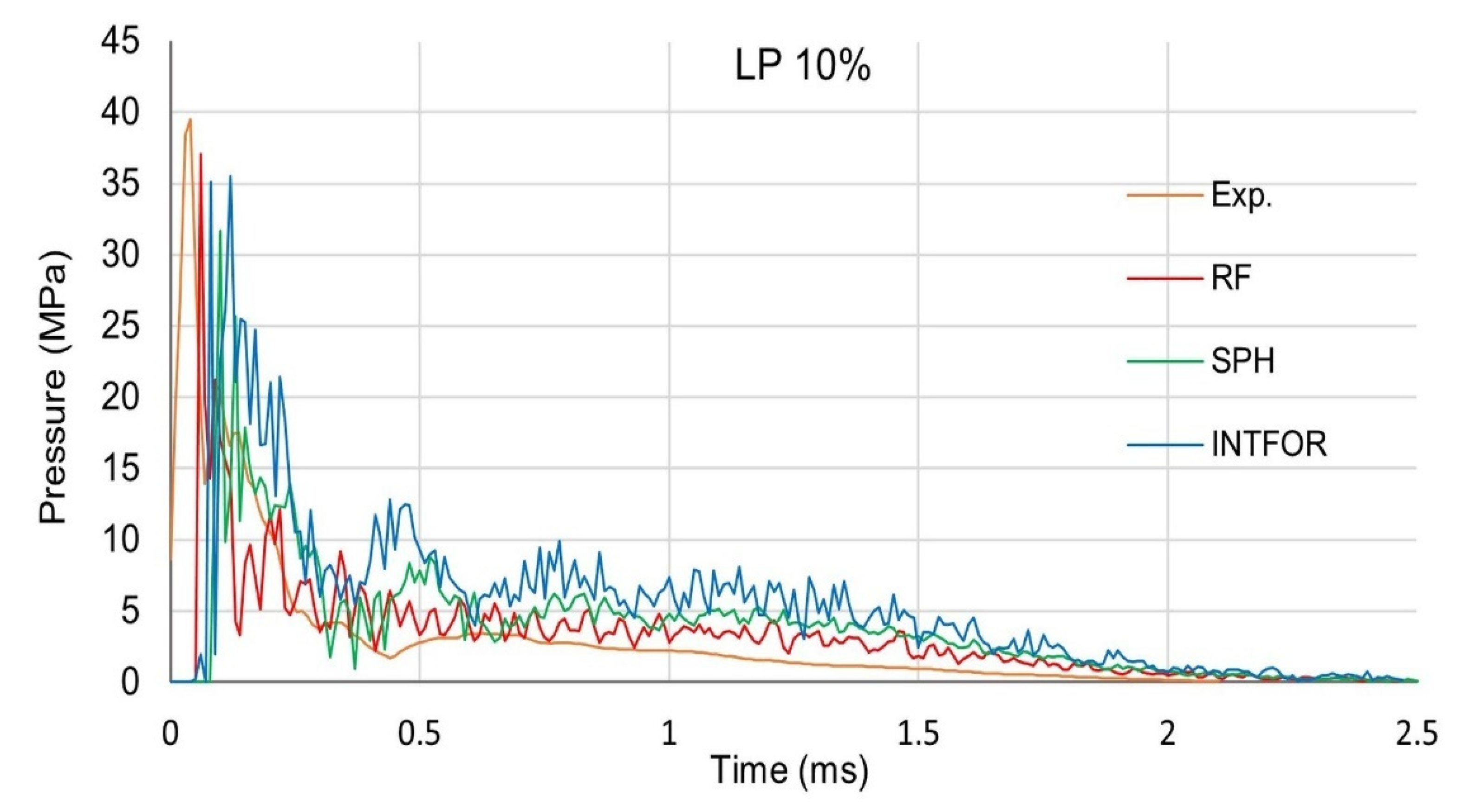 Energies 15 03699 g026