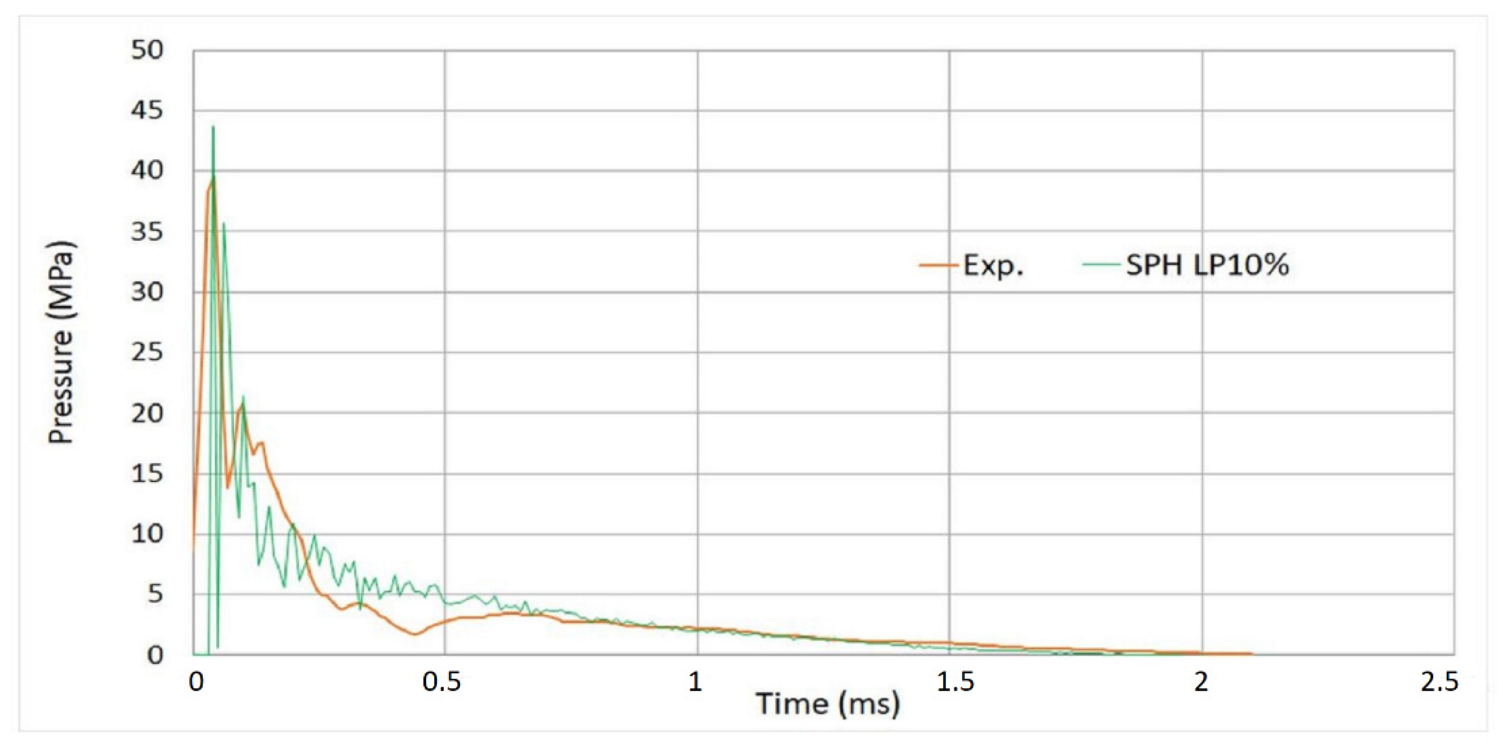 Energies 15 03699 g027