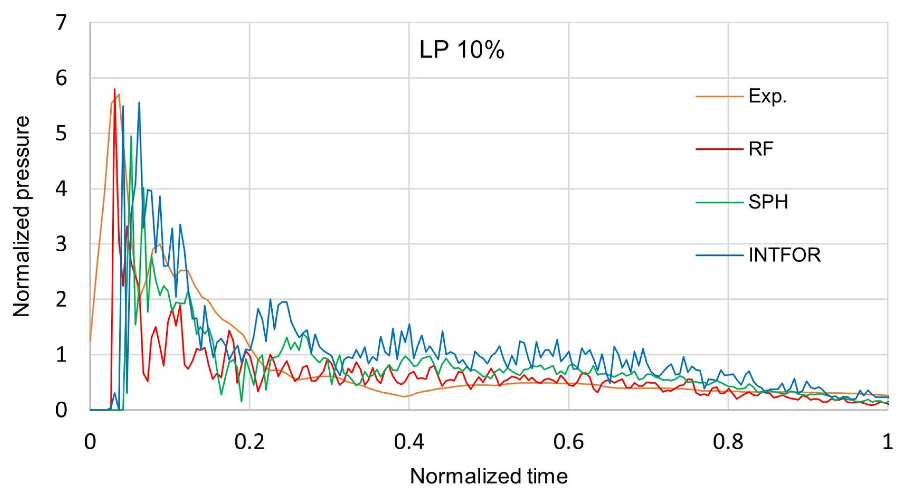Energies 15 03699 g028