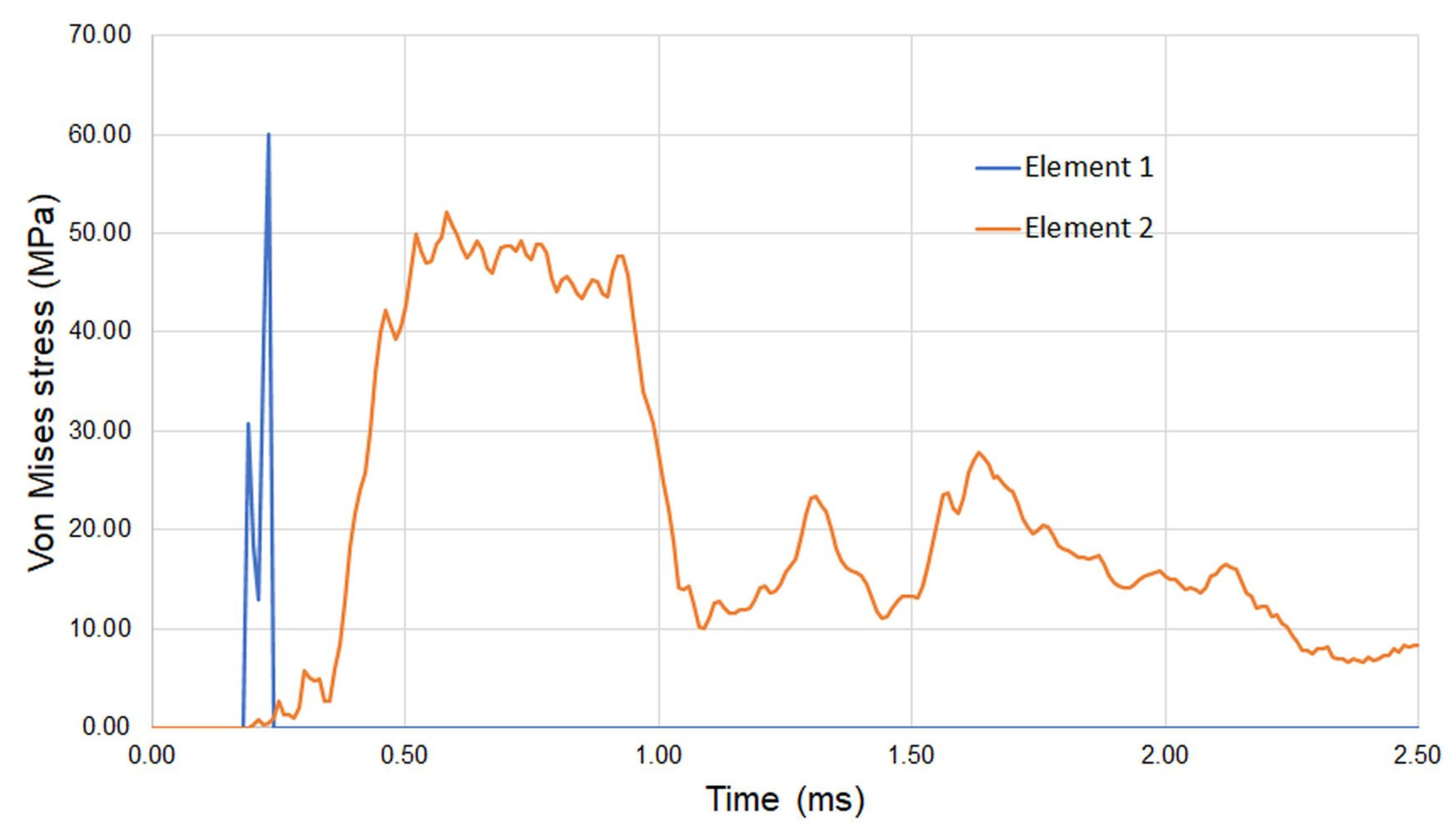 Energies 15 03699 g033