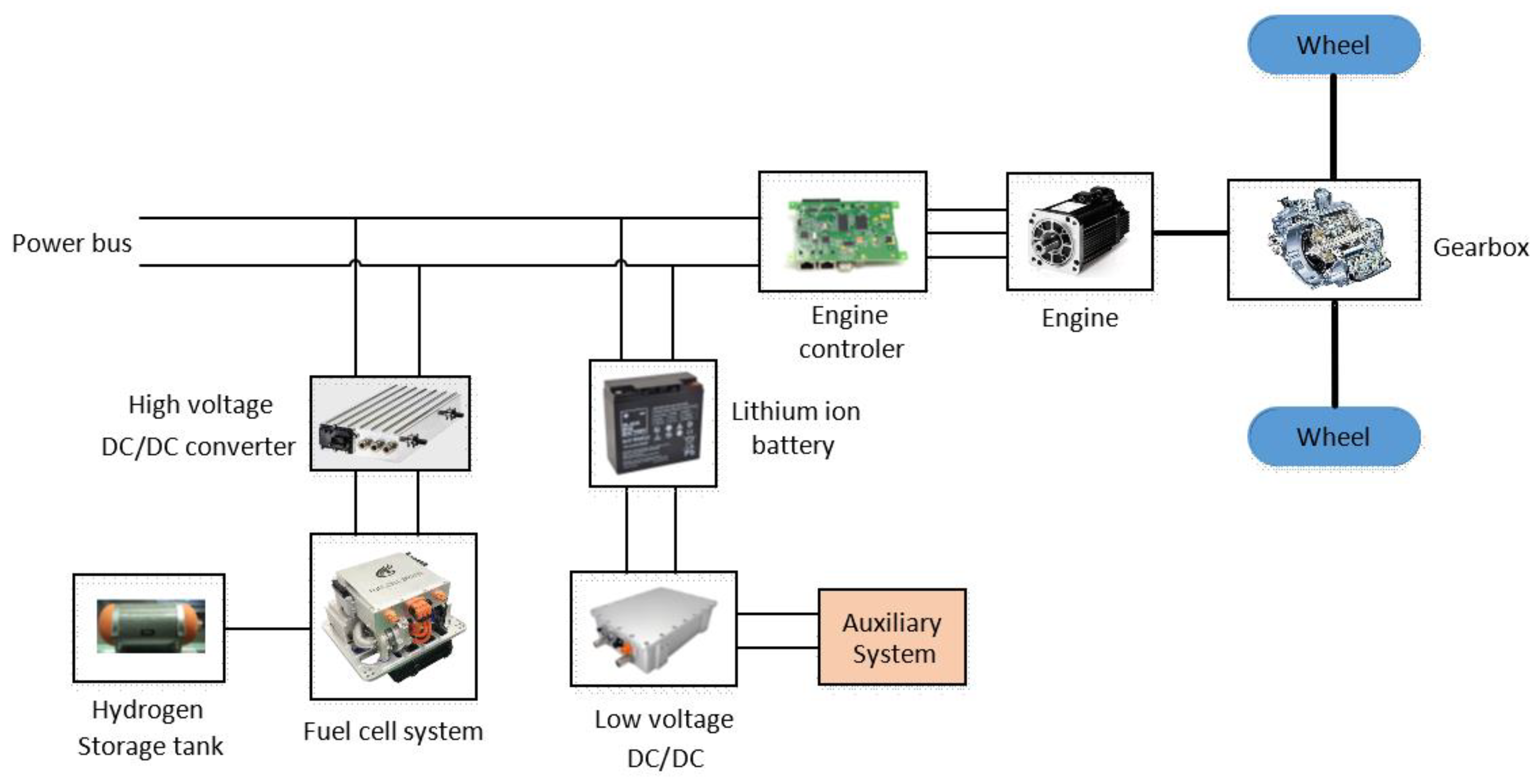 SNT 3122: Vehicle switching power supply unit, DC - DC, input 12