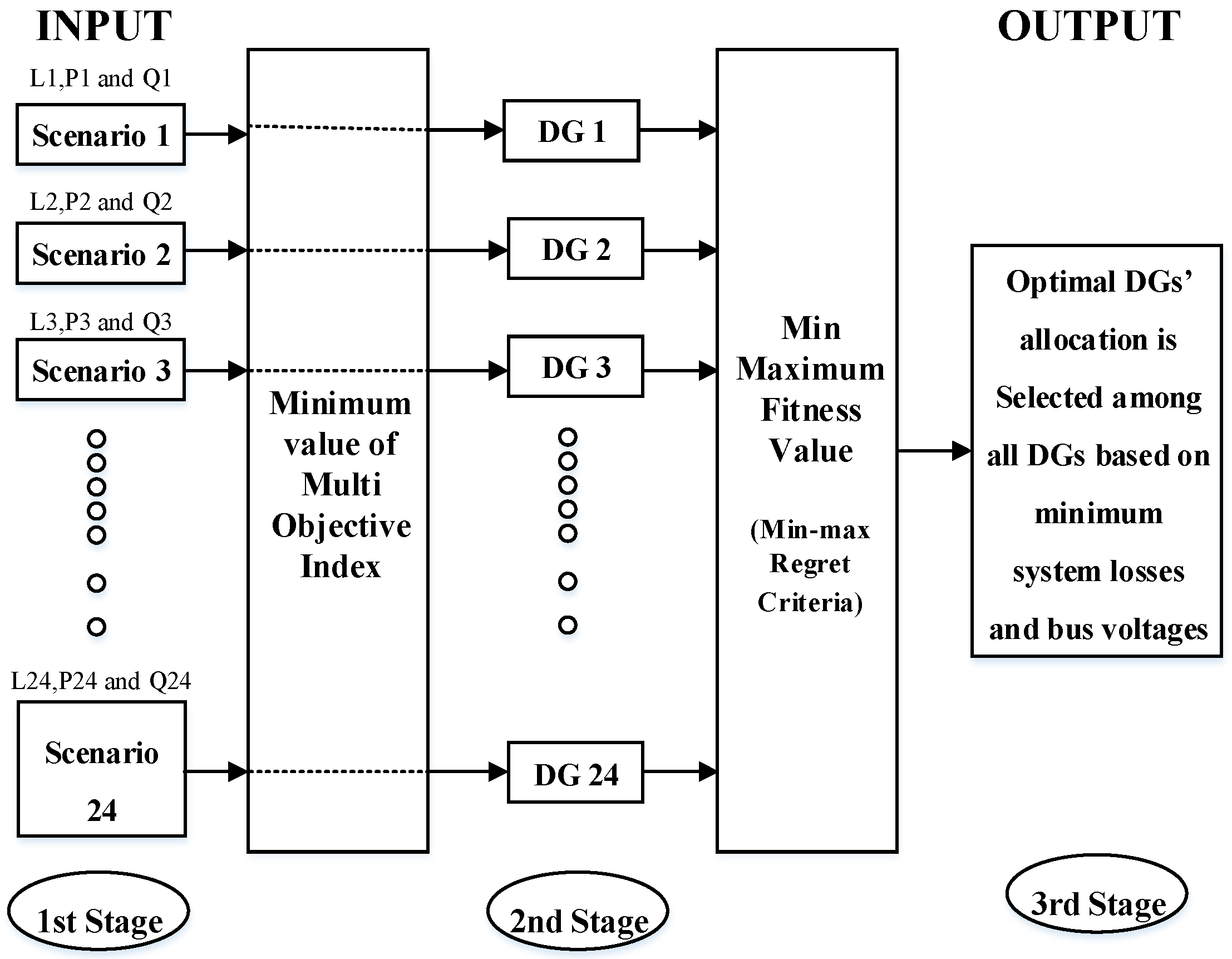 Energies 15 03701 g001