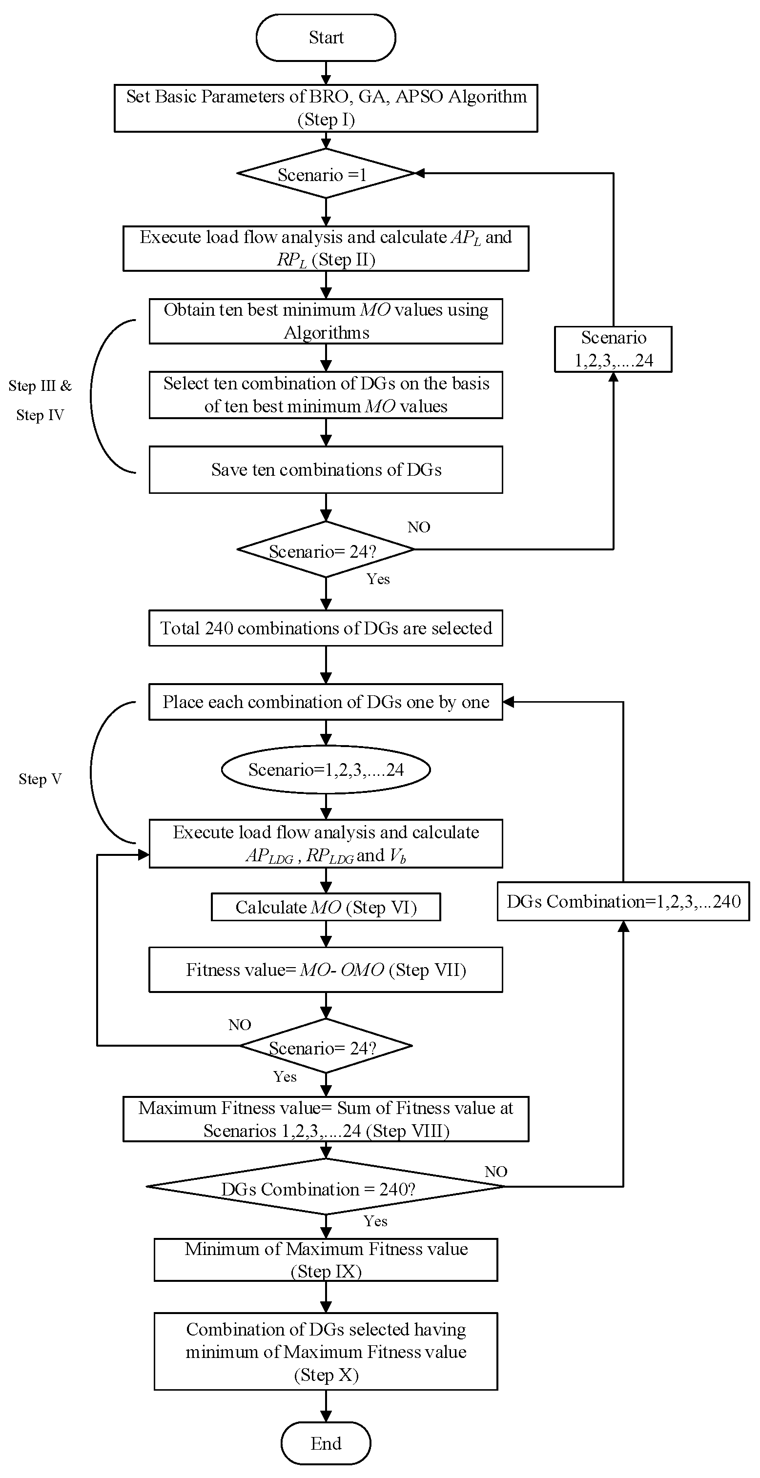 Energies 15 03701 g005