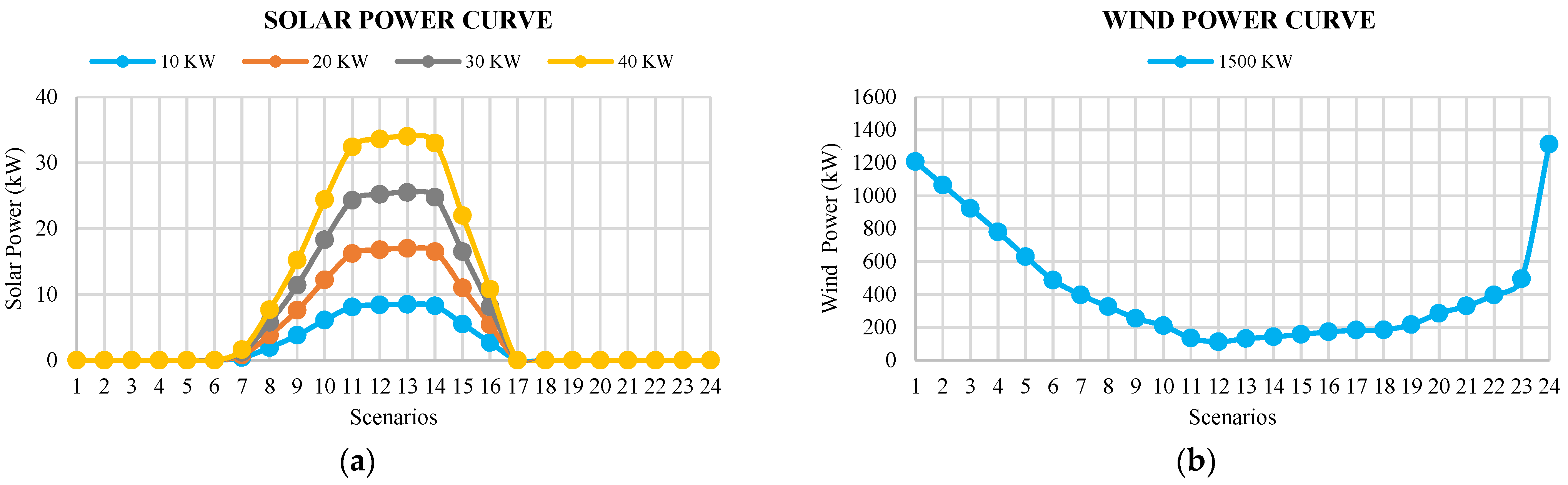 Energies 15 03701 g007