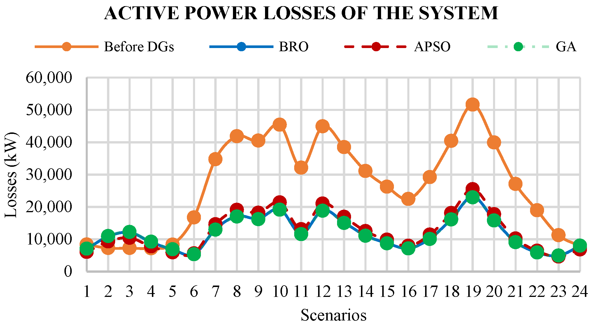 Energies 15 03701 g010