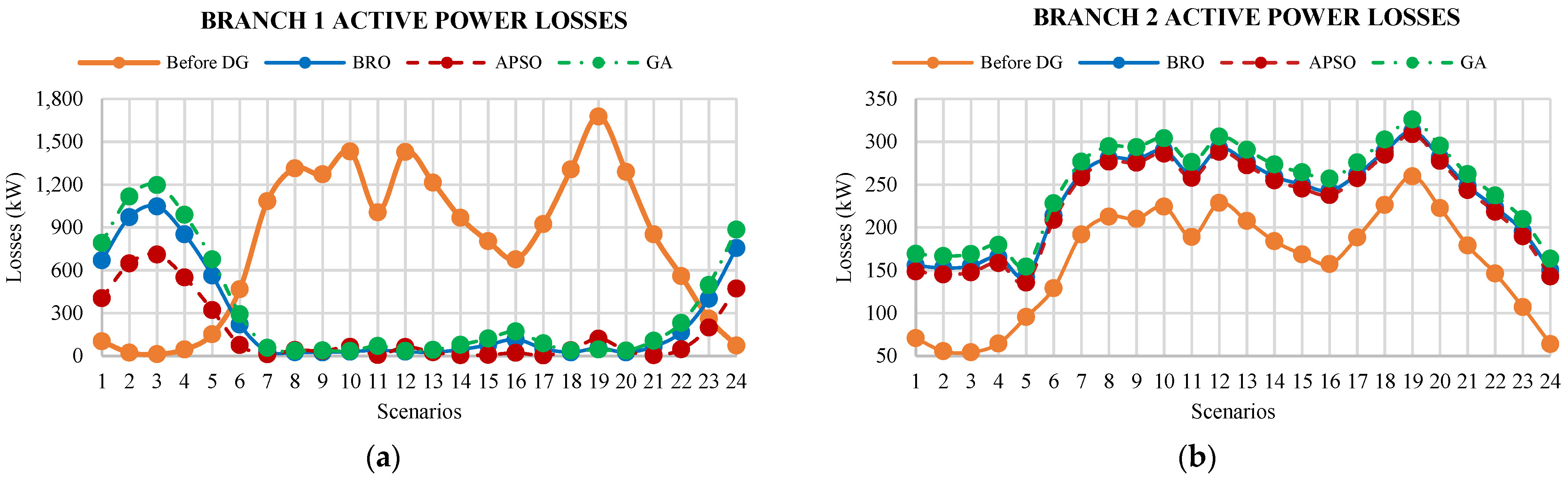 Energies 15 03701 g011a