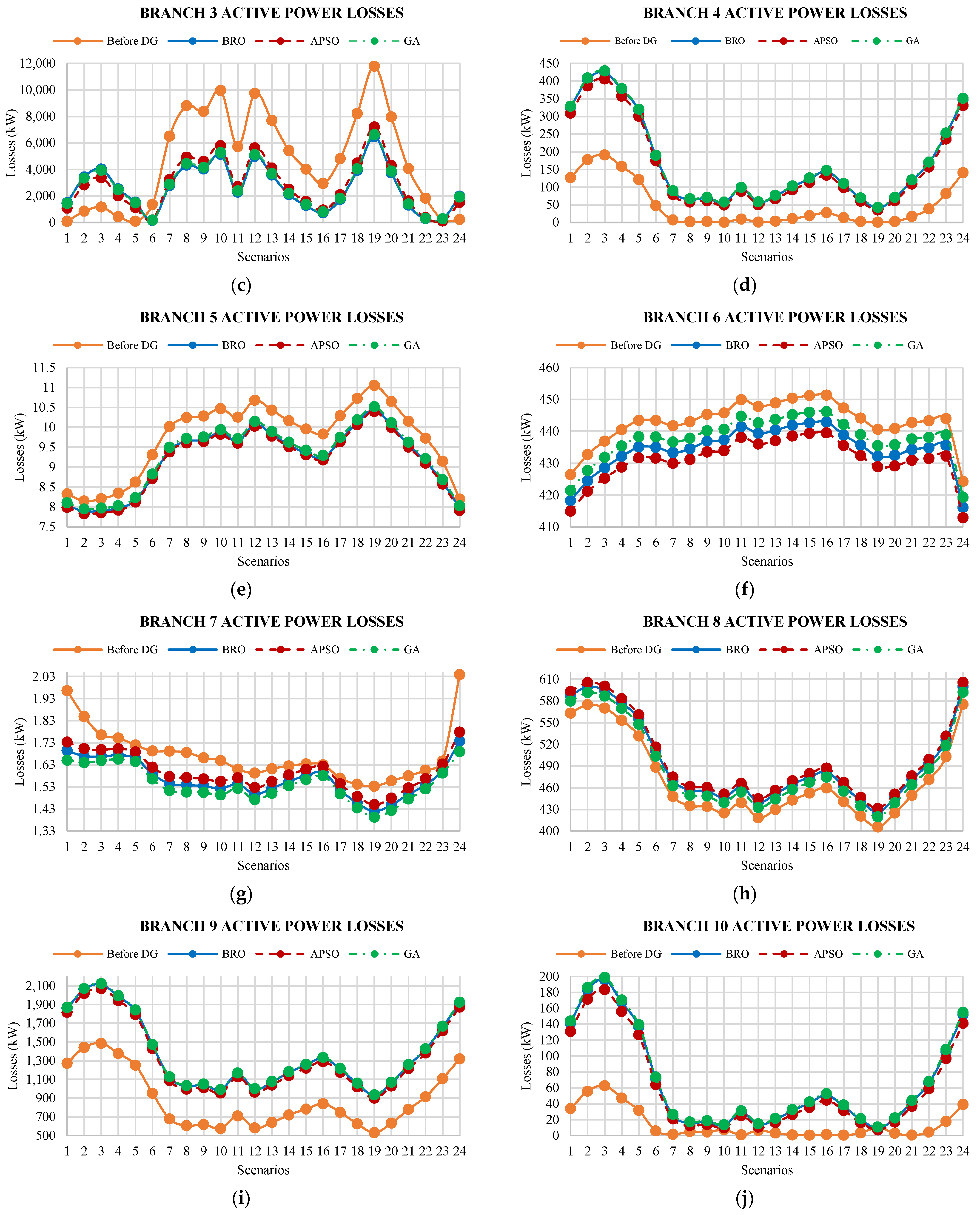 Energies 15 03701 g011b