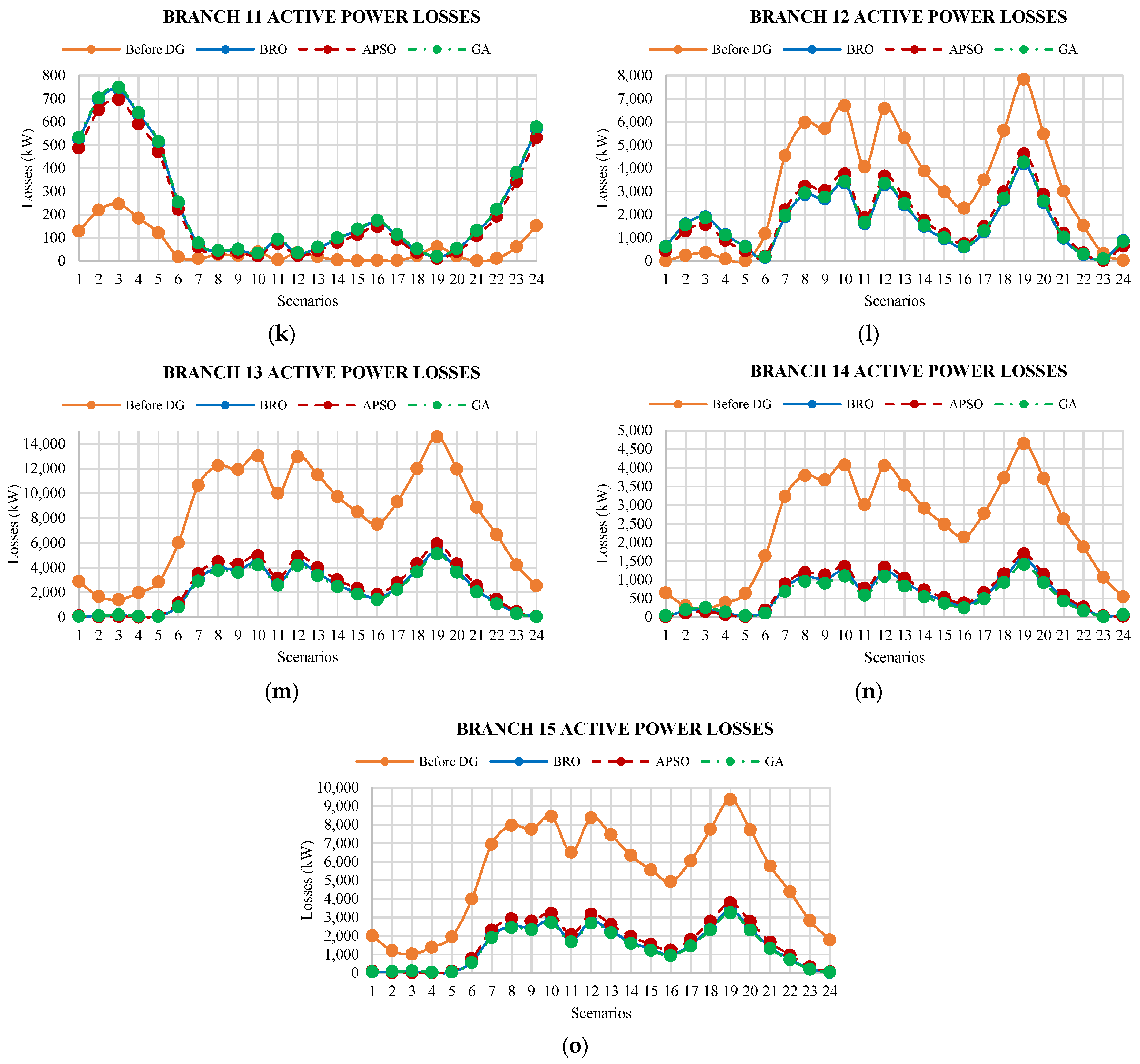 Energies 15 03701 g011c
