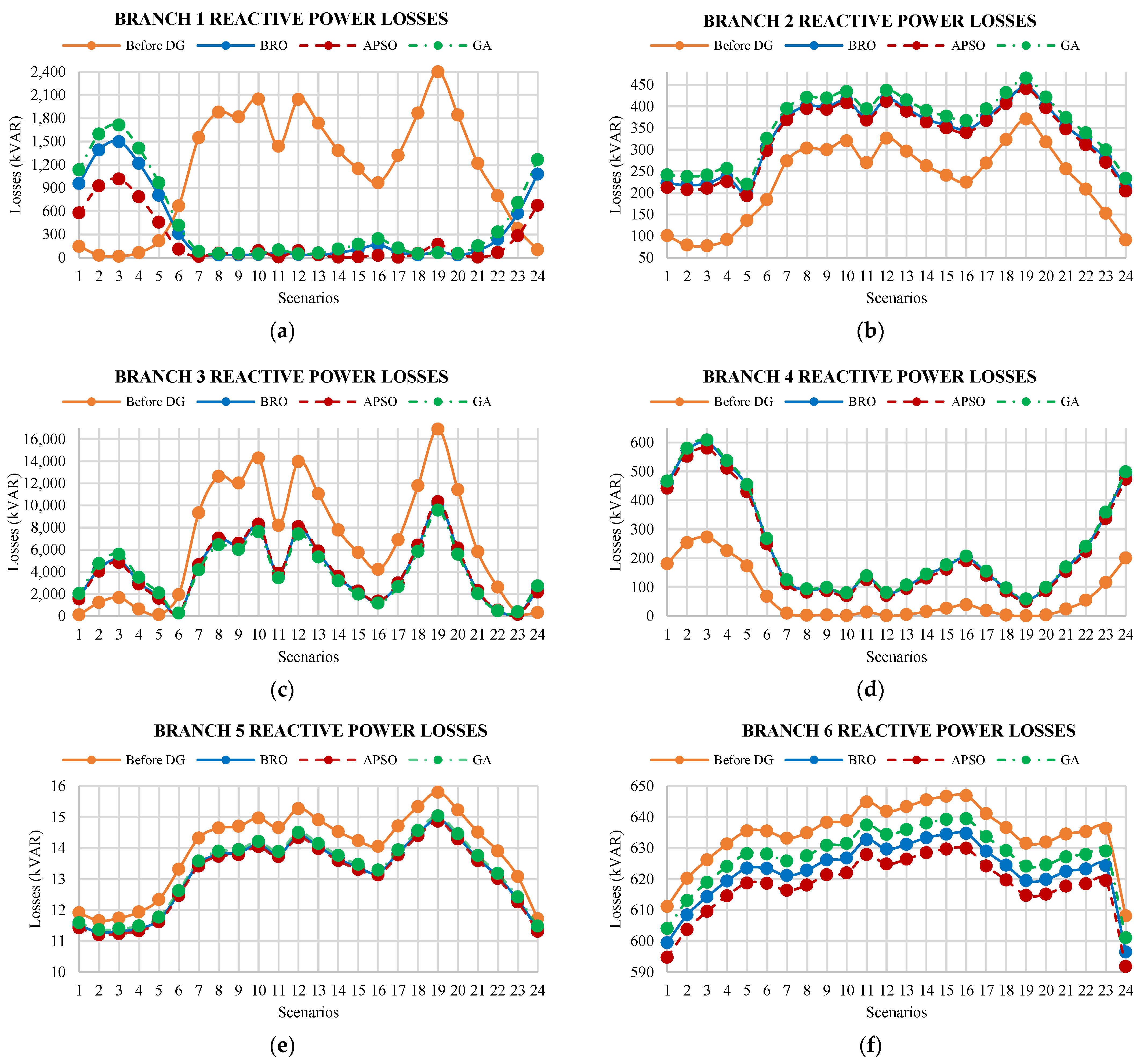 Energies 15 03701 g013a
