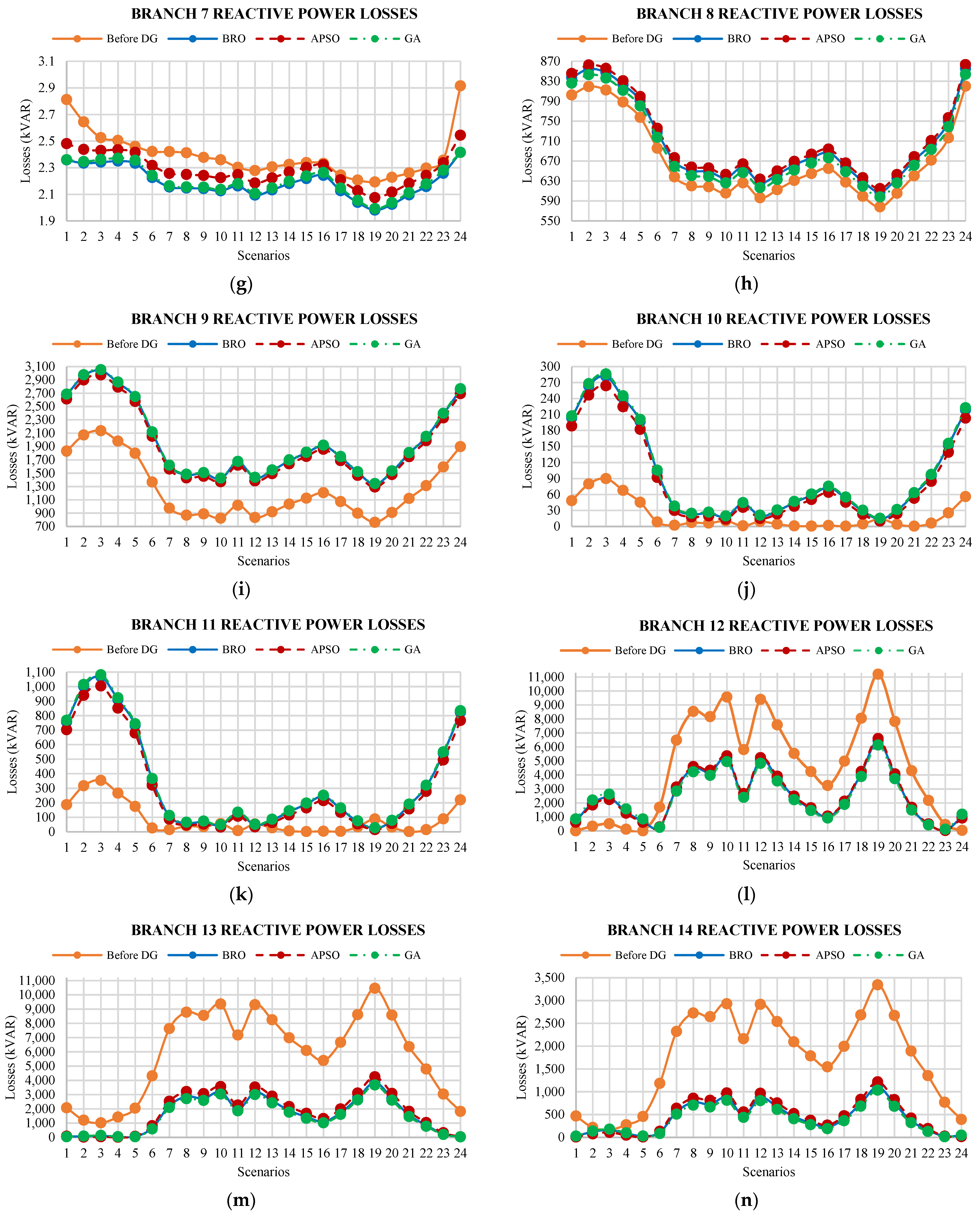 Energies 15 03701 g013b
