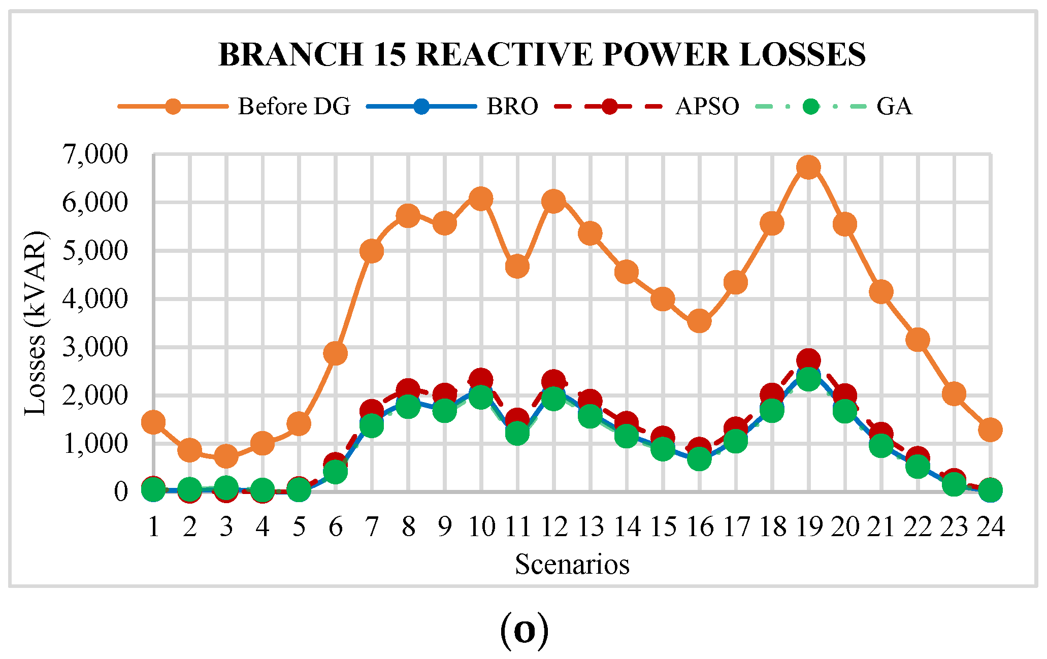 Energies 15 03701 g013c