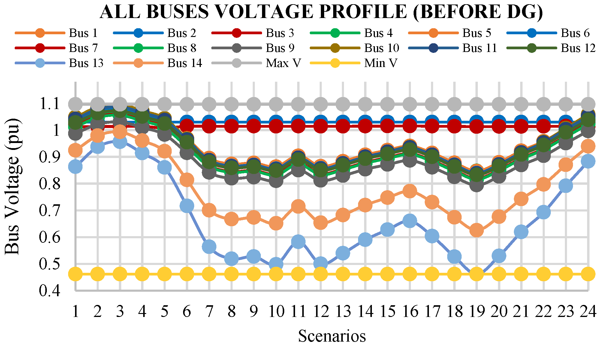 Energies 15 03701 g014