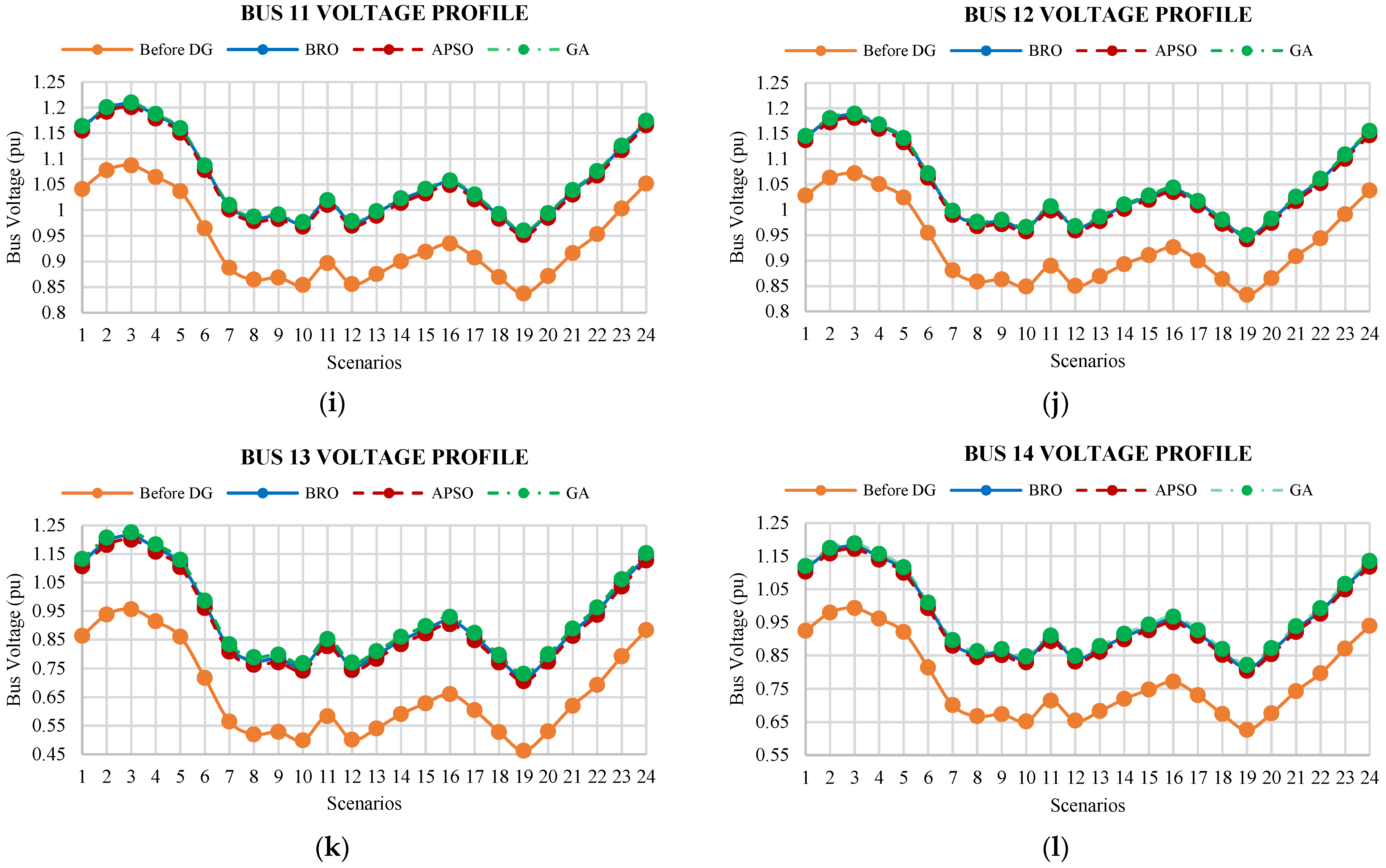 Energies 15 03701 g015b