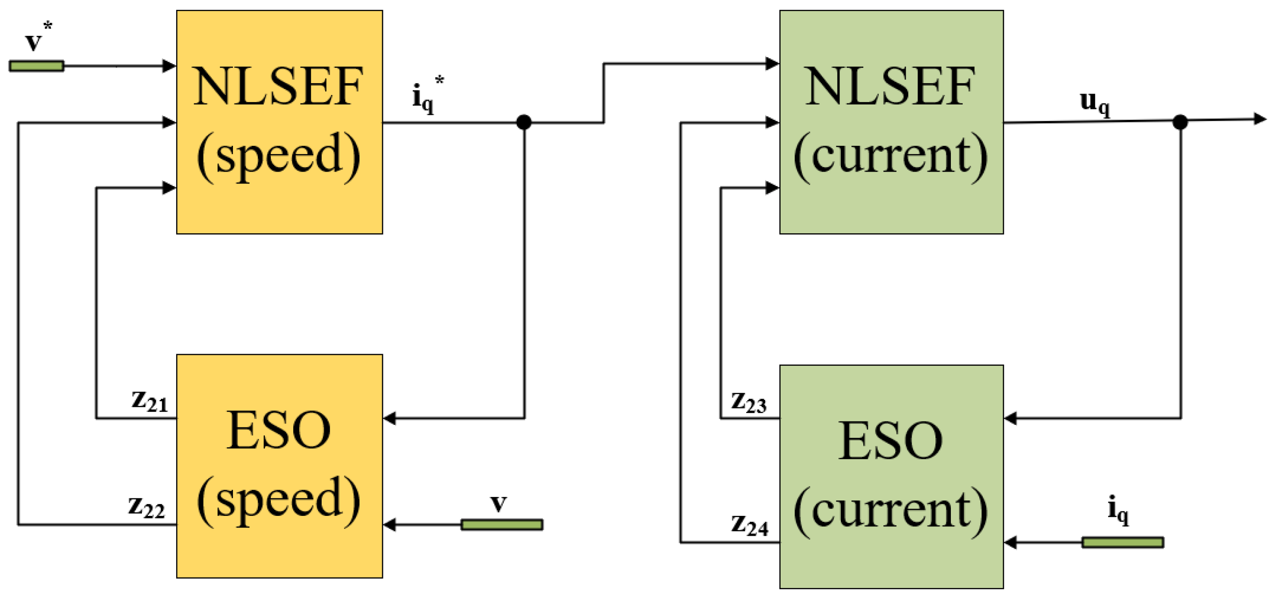 Energies 15 03720 g003