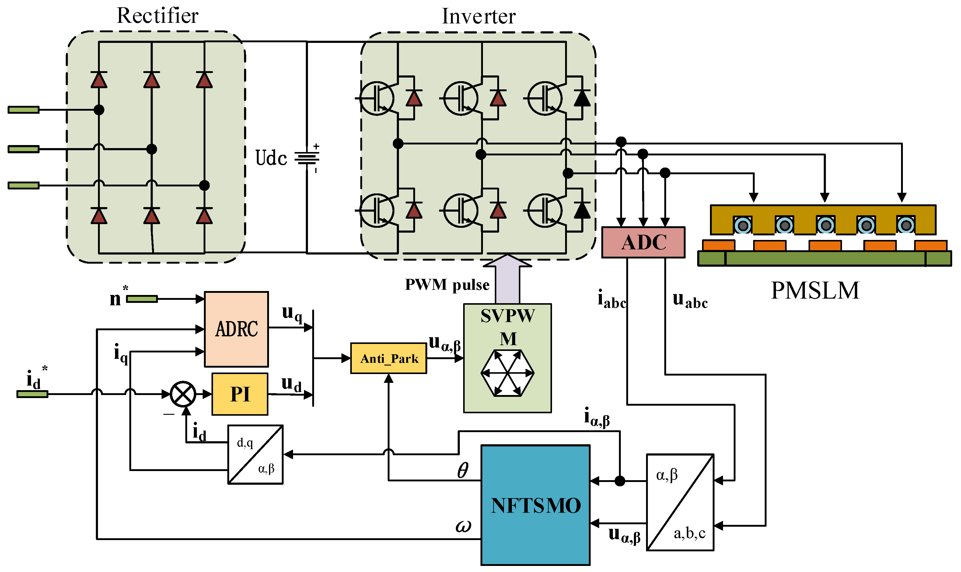 Energies 15 03720 g006