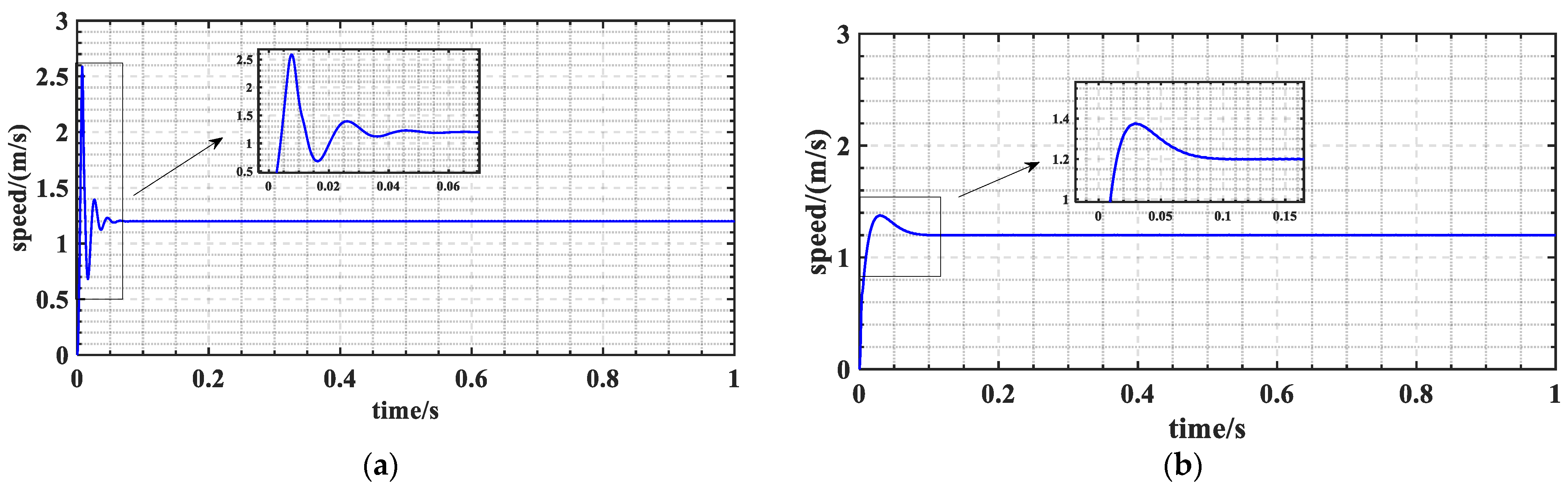 Energies 15 03720 g007