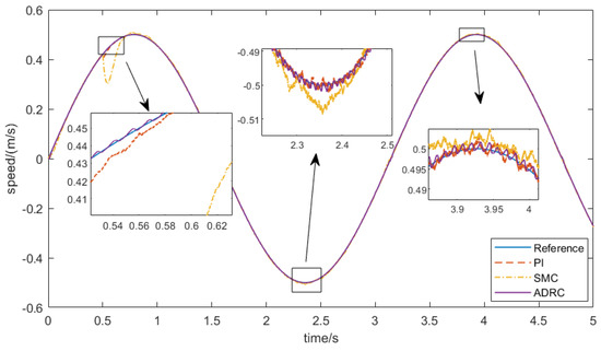 ADRC Control System Of PMLSM Based On Novel Non-Singular Terminal ...