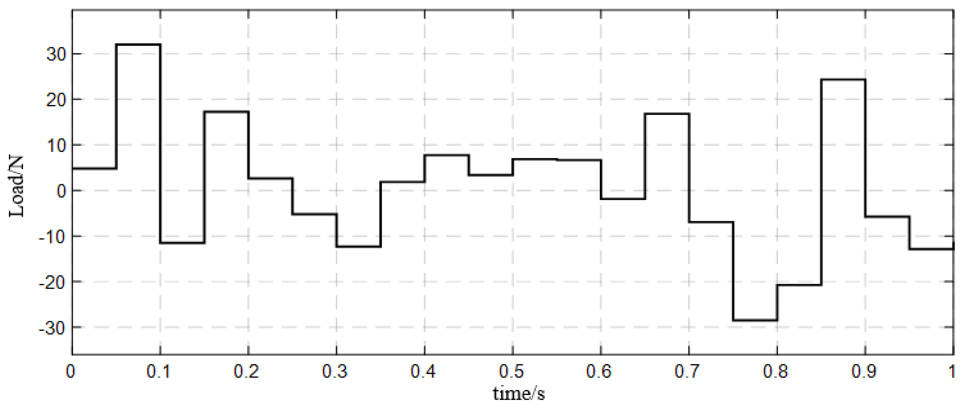 Energies 15 03720 g010