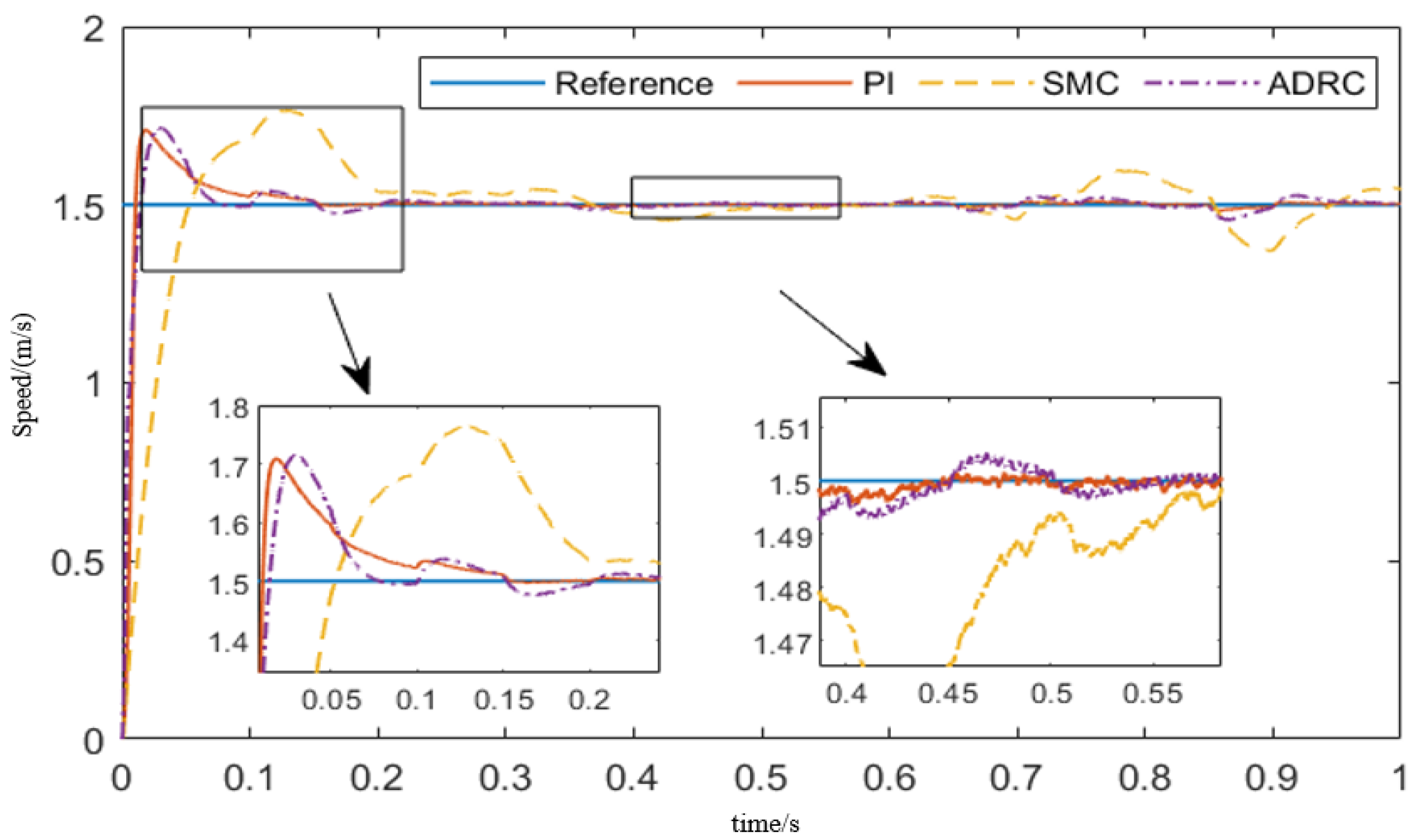 Energies 15 03720 g011