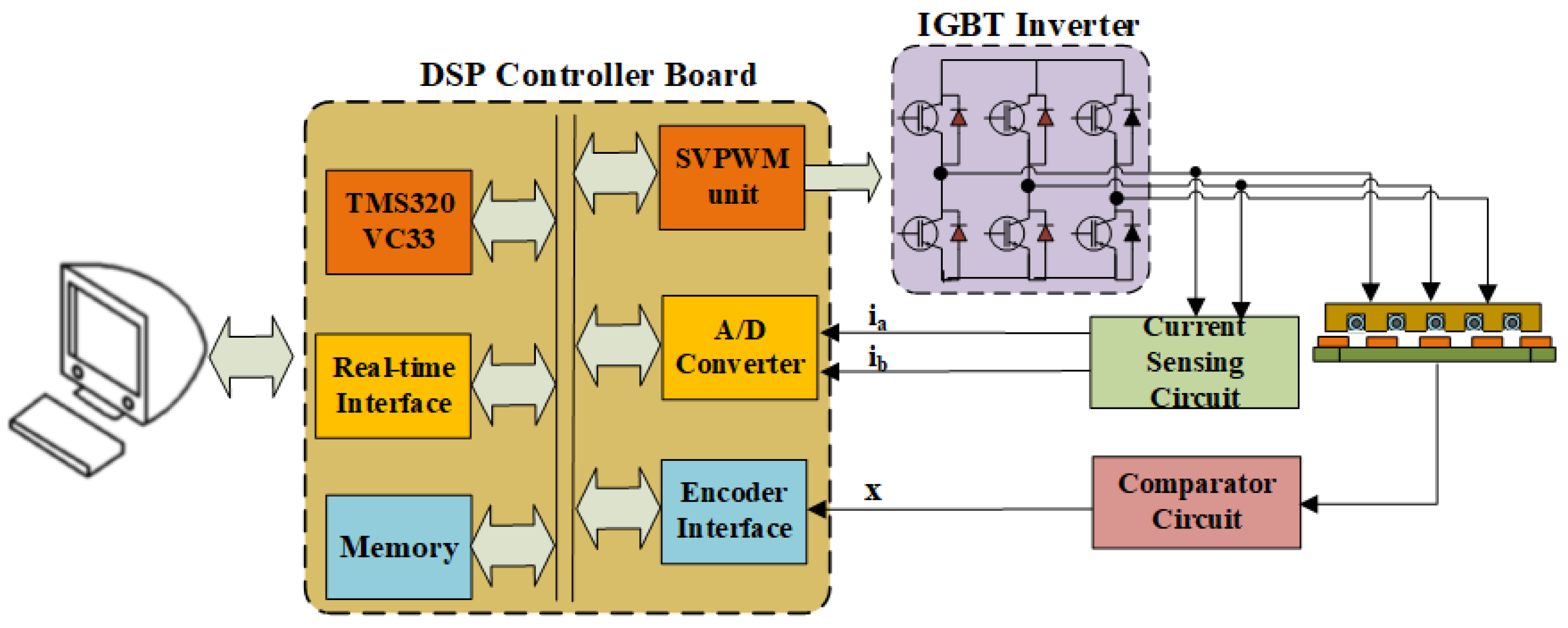 Energies 15 03720 g015