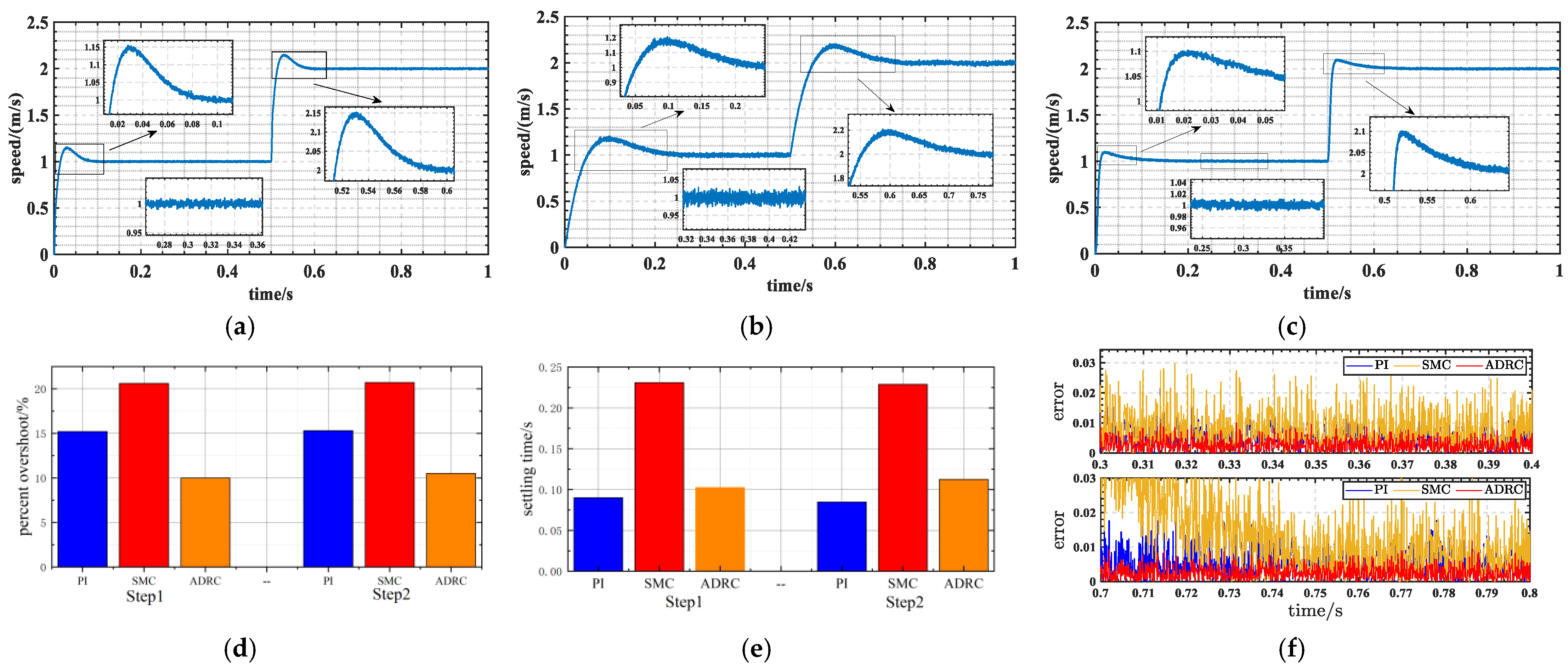 Energies 15 03720 g016