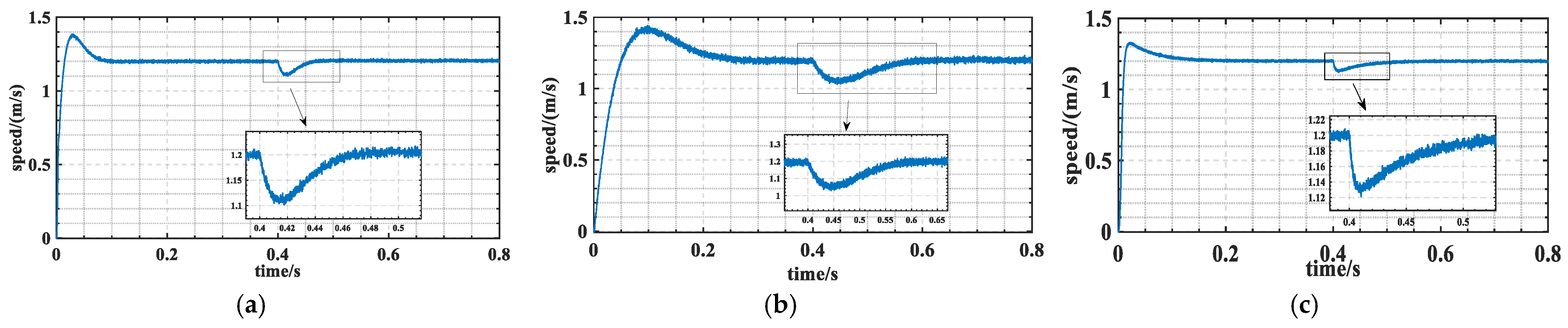 Energies 15 03720 g017