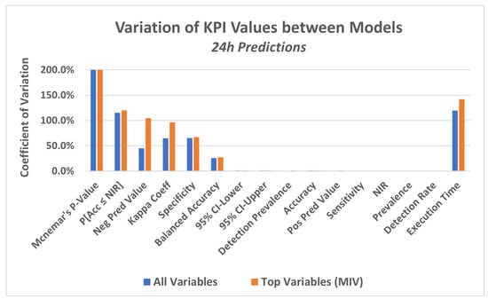 TATA Steel predicts manufacturing problems with machine learning