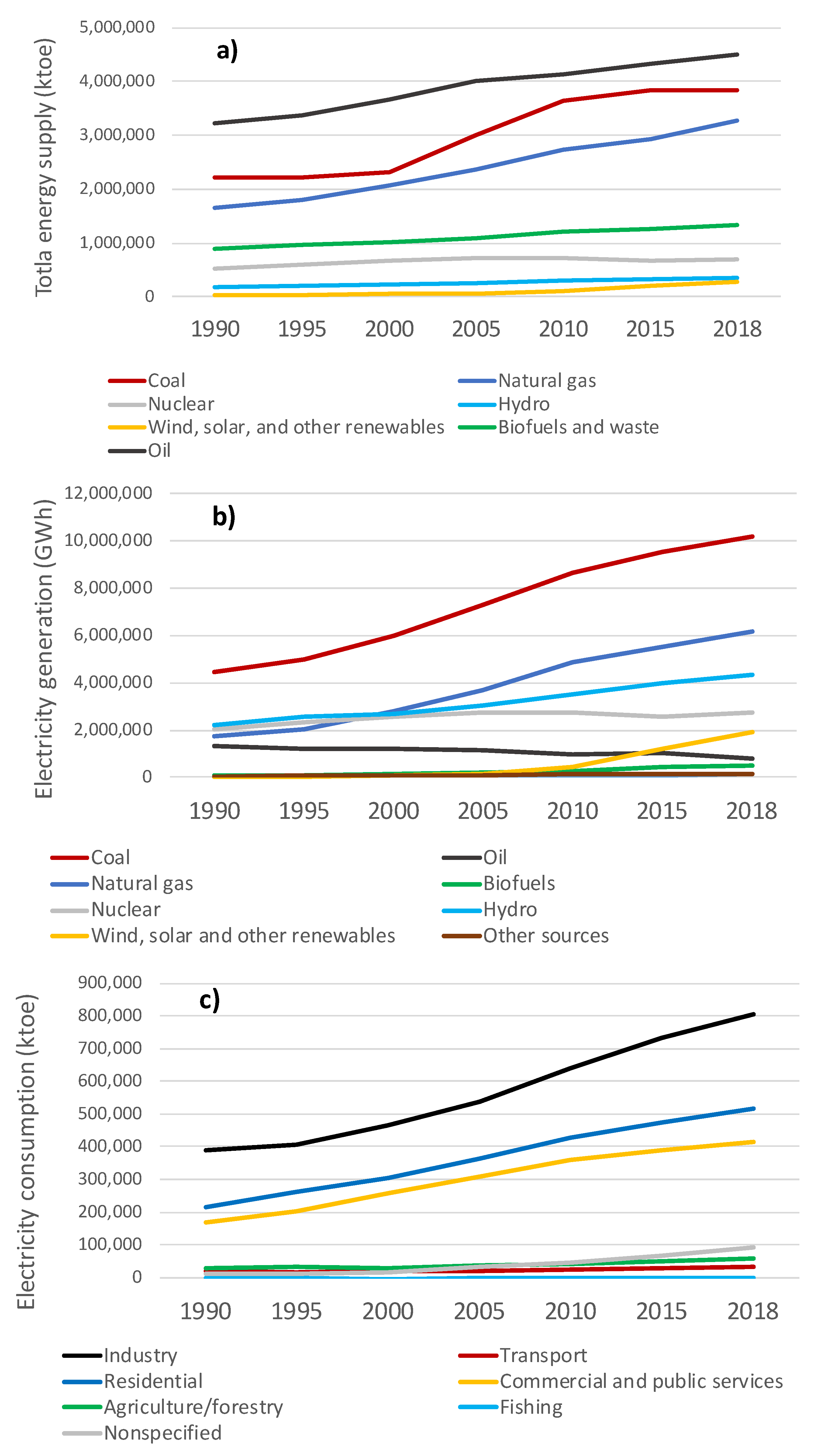 Energies 15 03739 g003