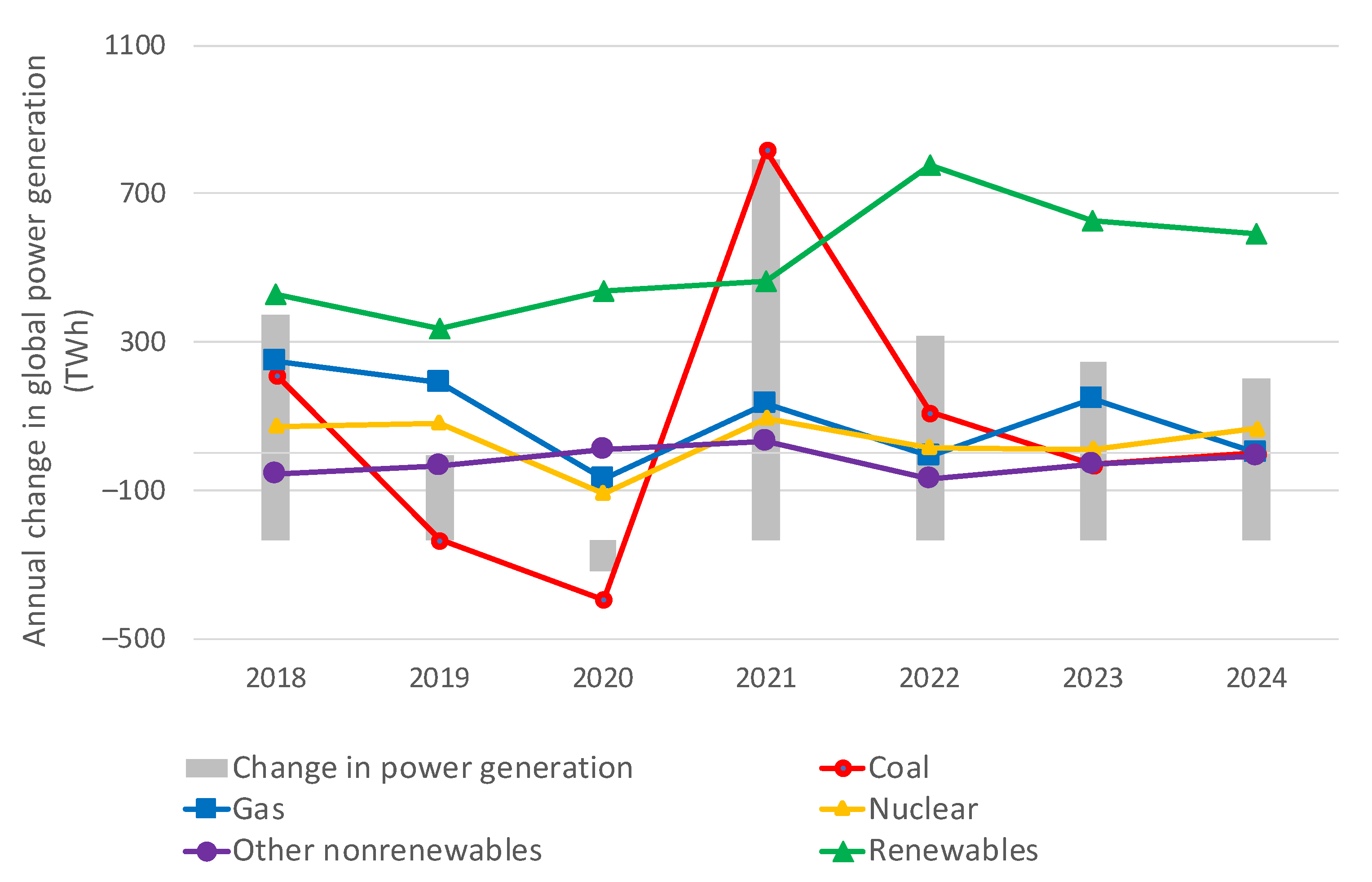 Energies 15 03739 g004