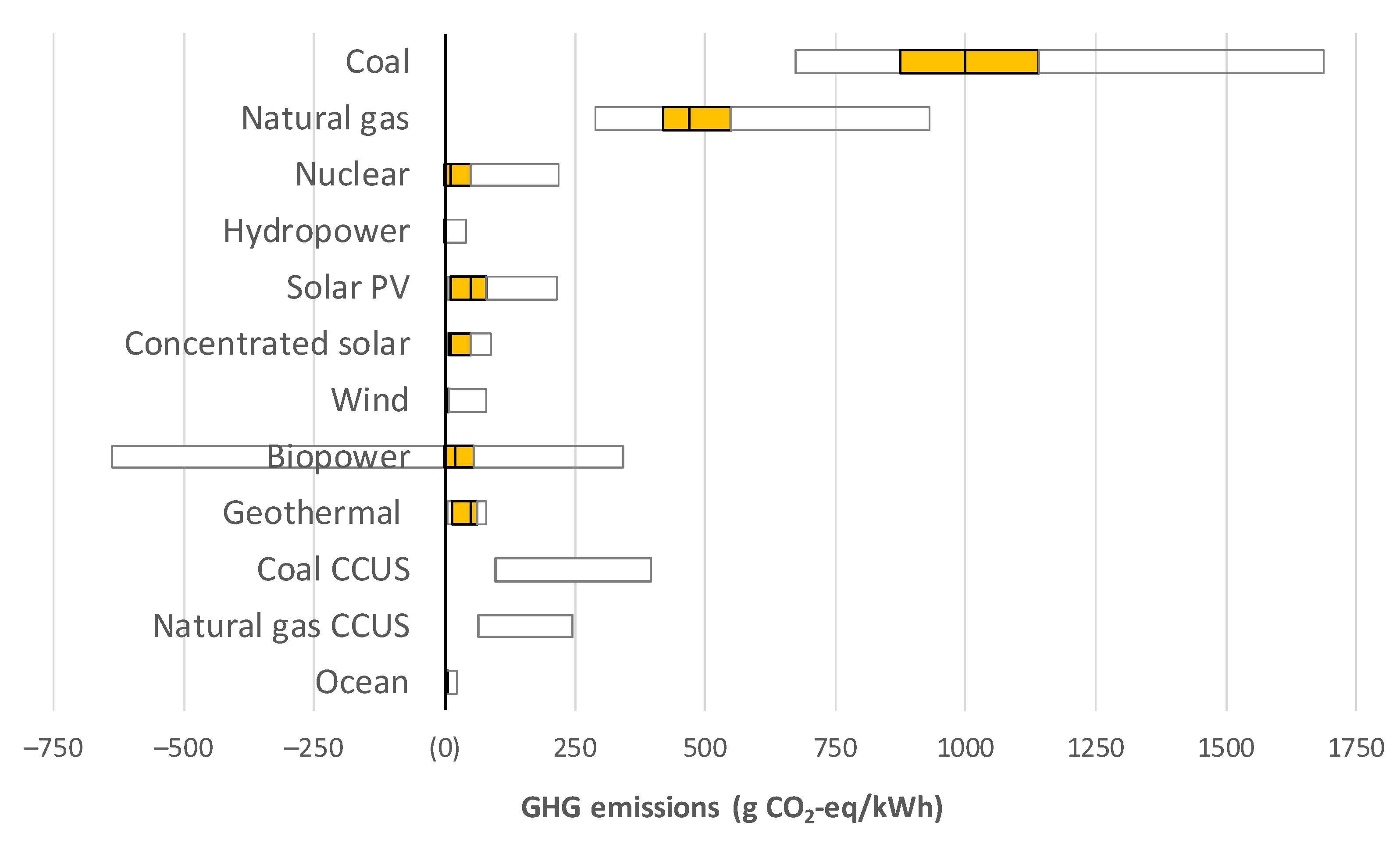 Energies 15 03739 g006