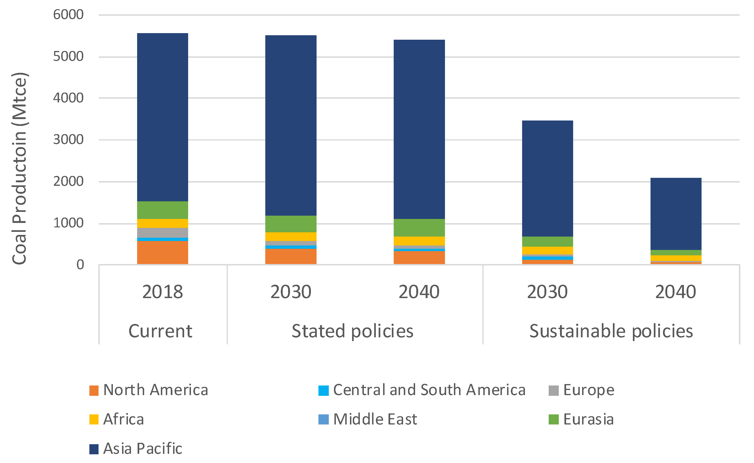 Energies 15 03739 g007