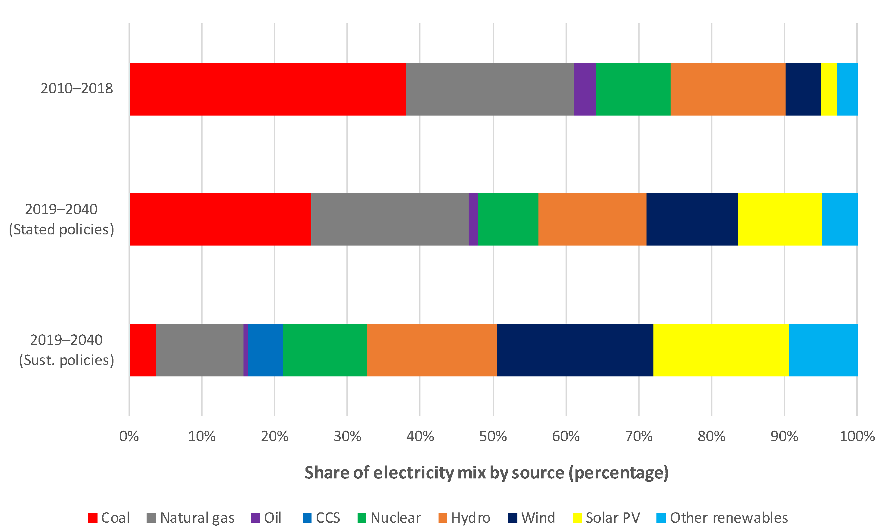 Energies 15 03739 g008