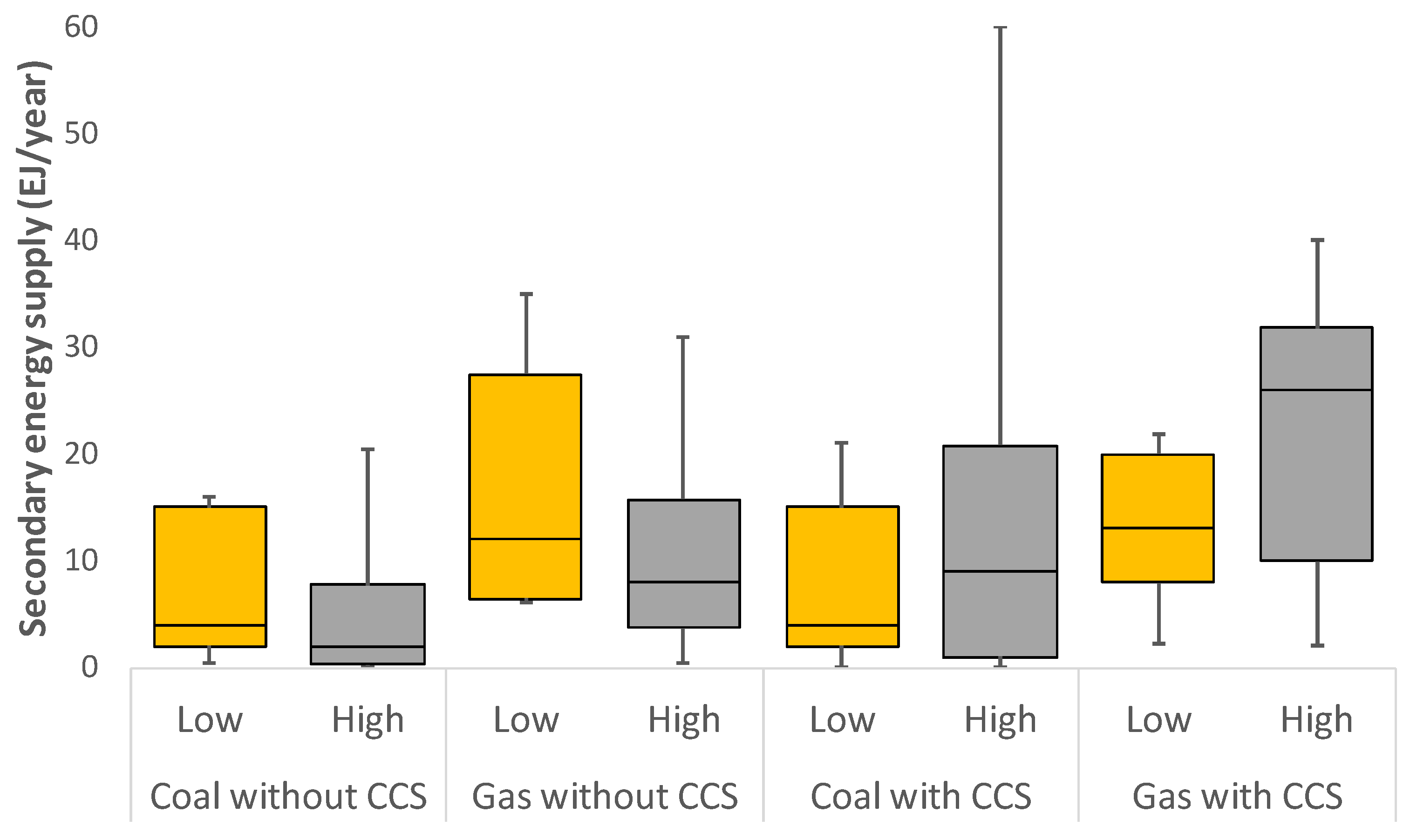 Energies 15 03739 g009