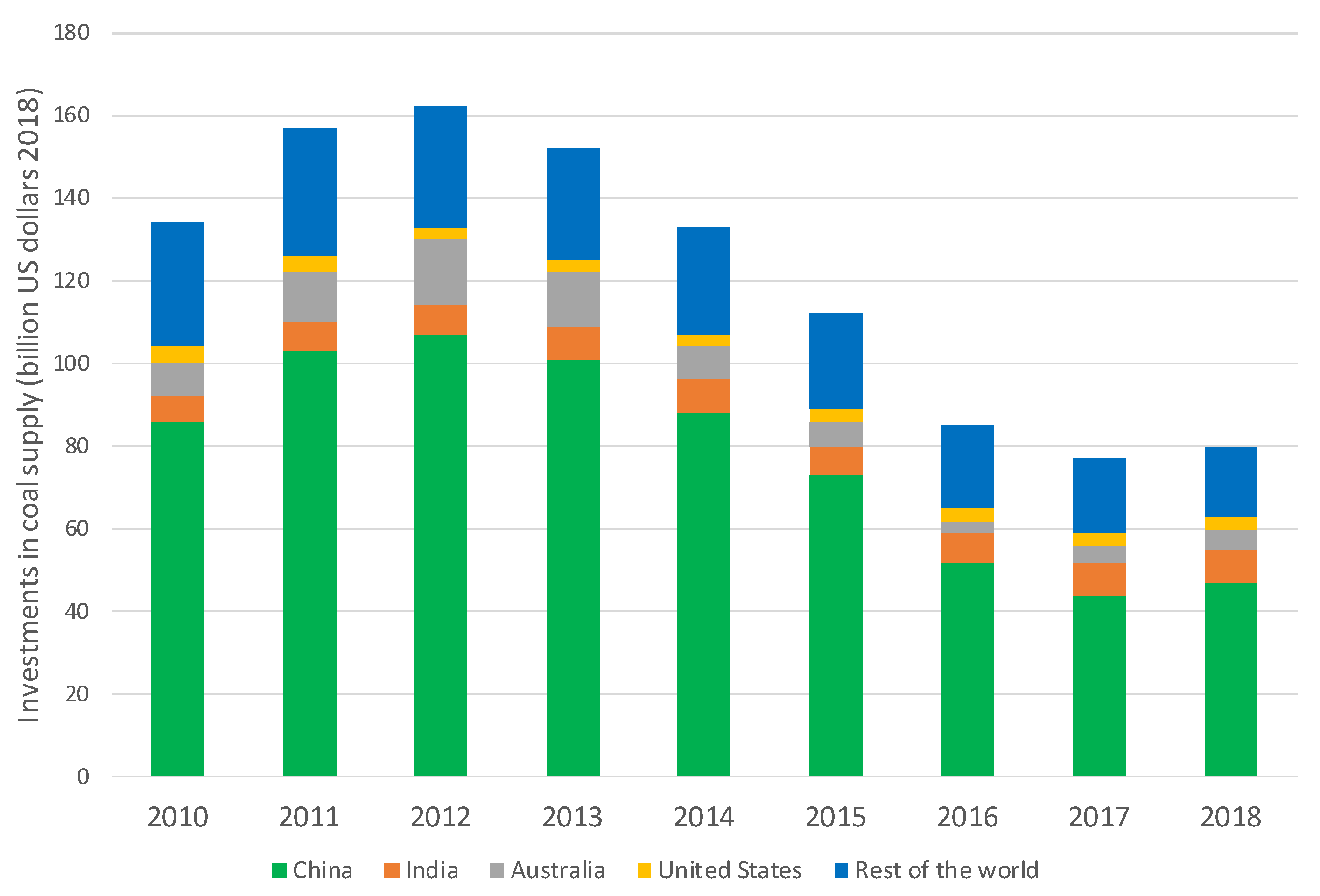 Energies 15 03739 g010