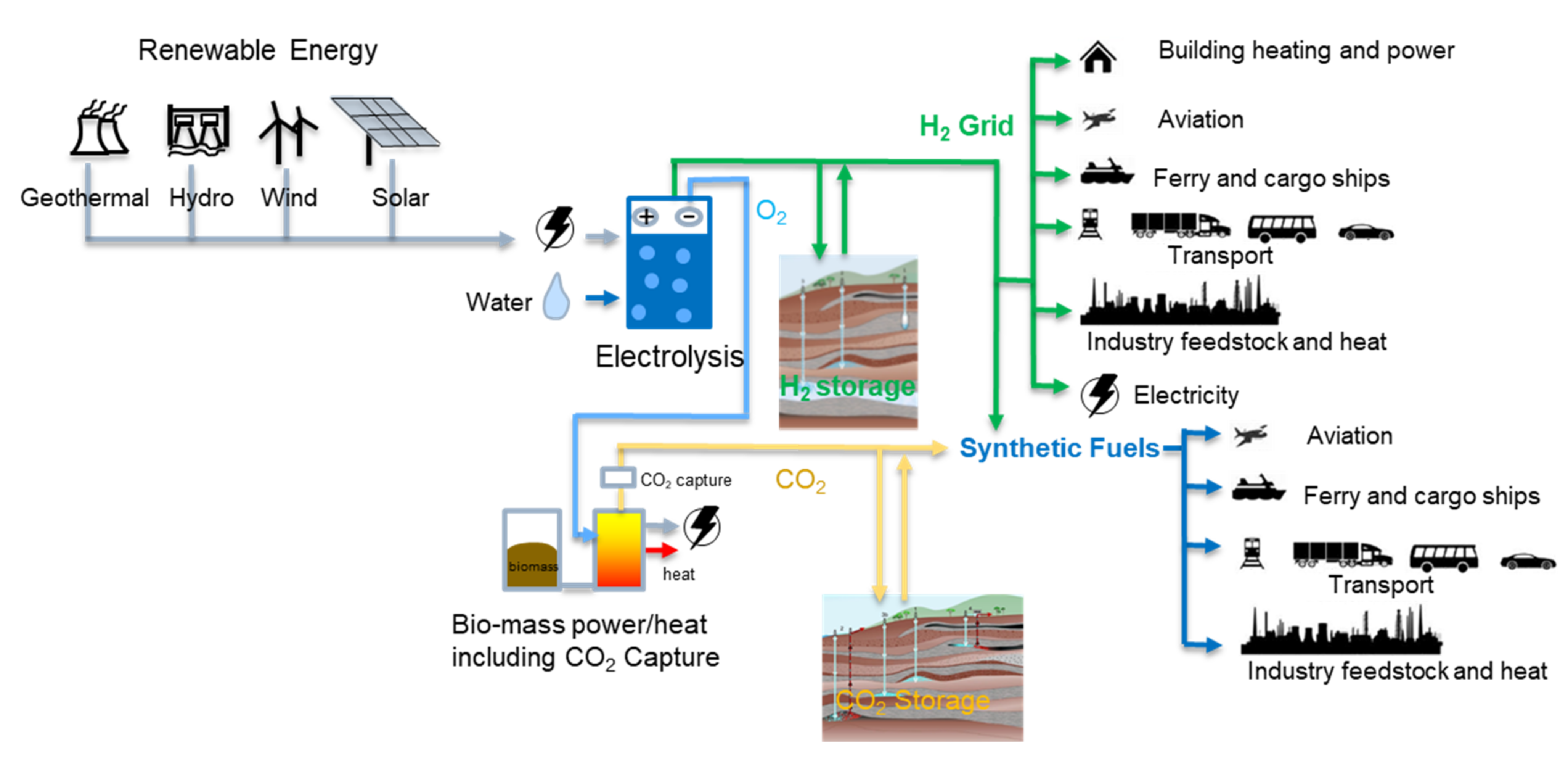 Energies 15 03742 g002