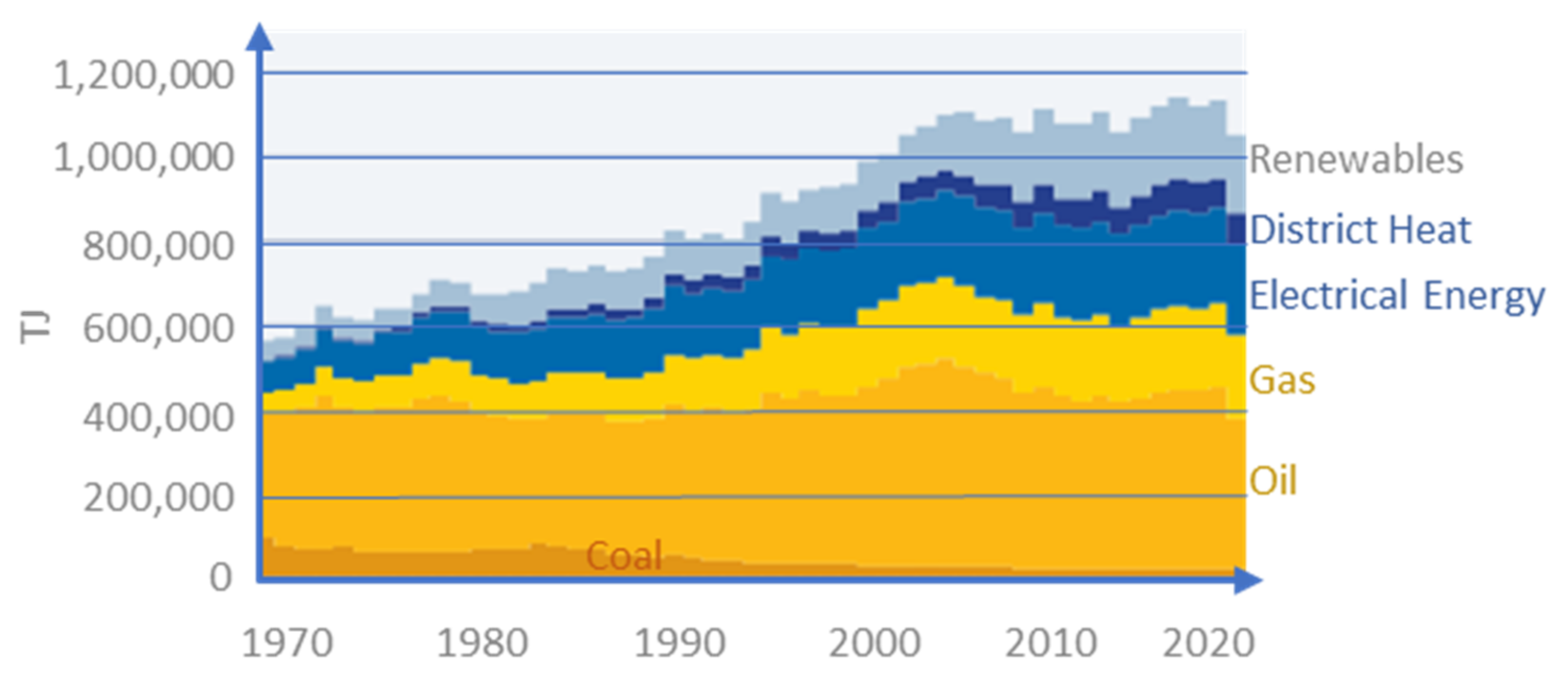 Energies 15 03742 g003