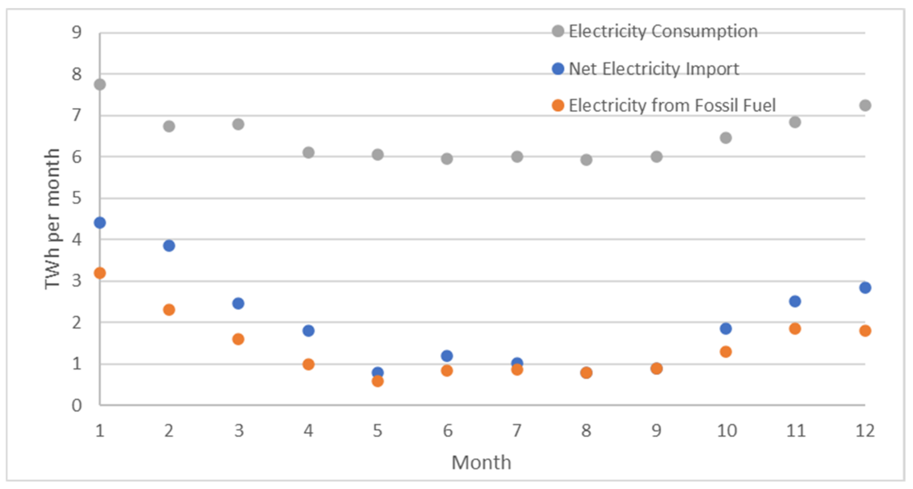 Energies 15 03742 g009