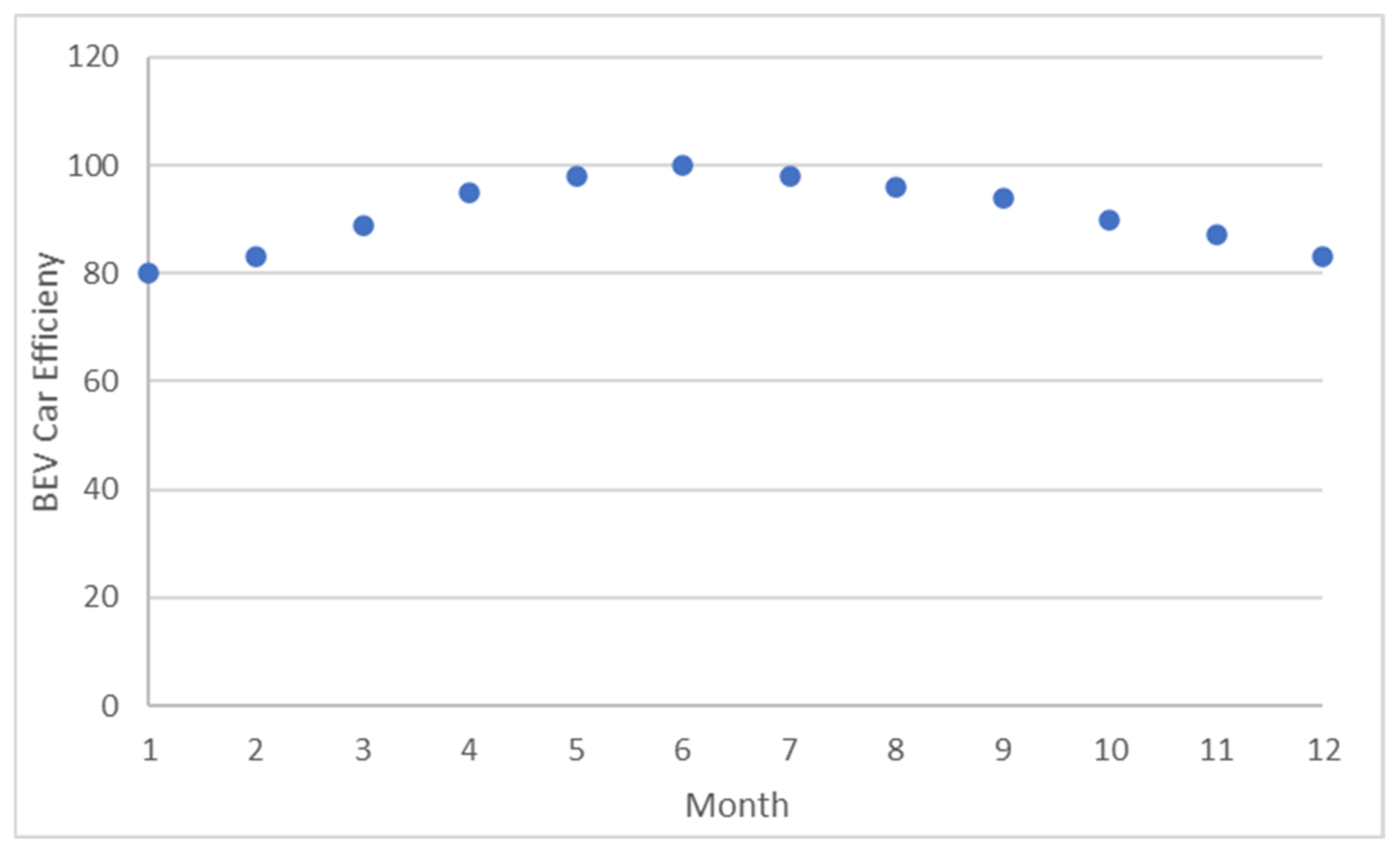 Energies 15 03742 g011