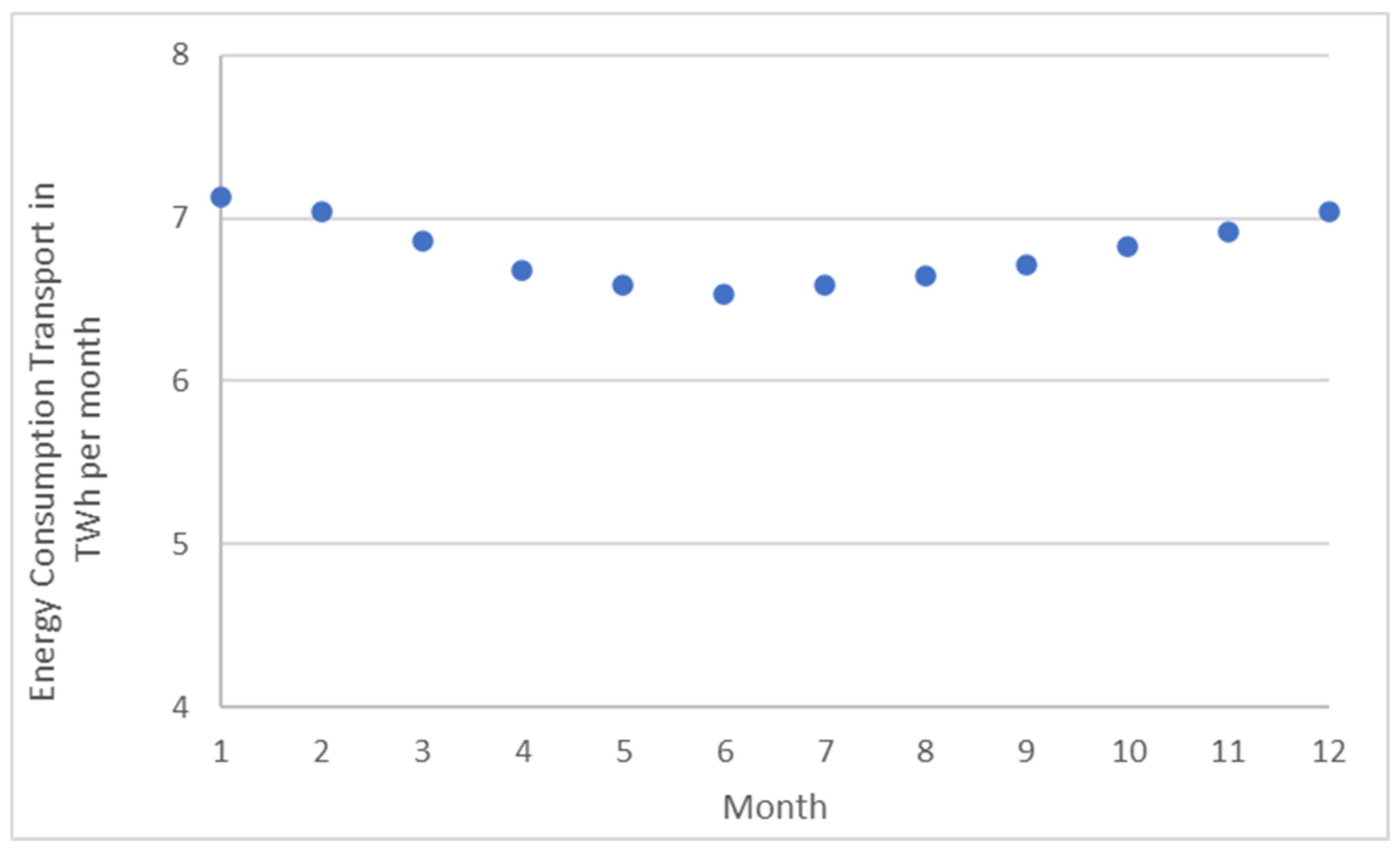 Energies 15 03742 g012